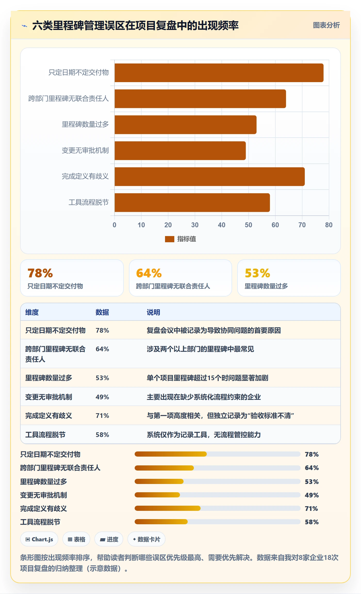 里程碑计划管理指南:PMO如何做好里程碑,协同管理全流程