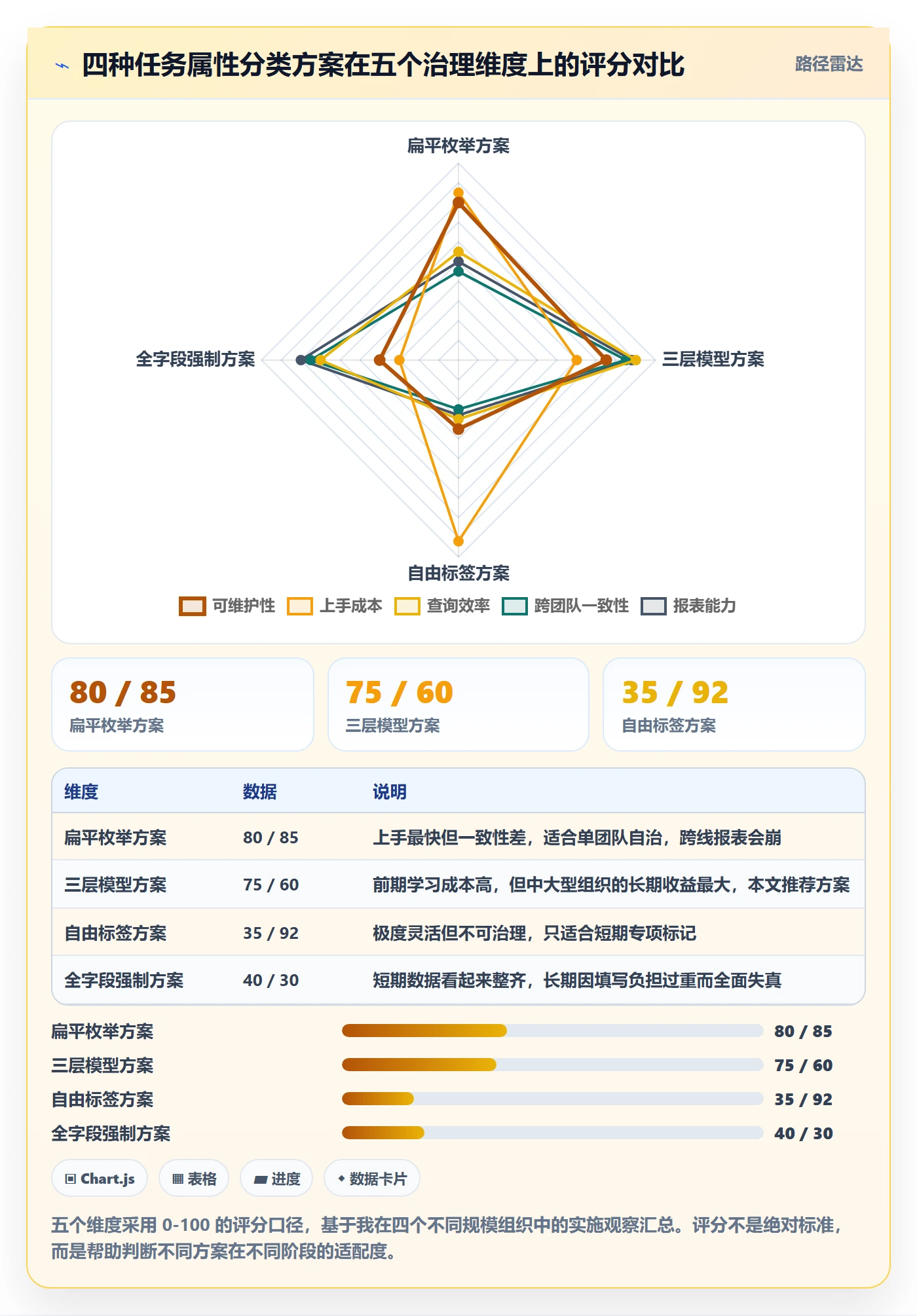 任务属性分类教程:项目成员最佳实践,避坑指南