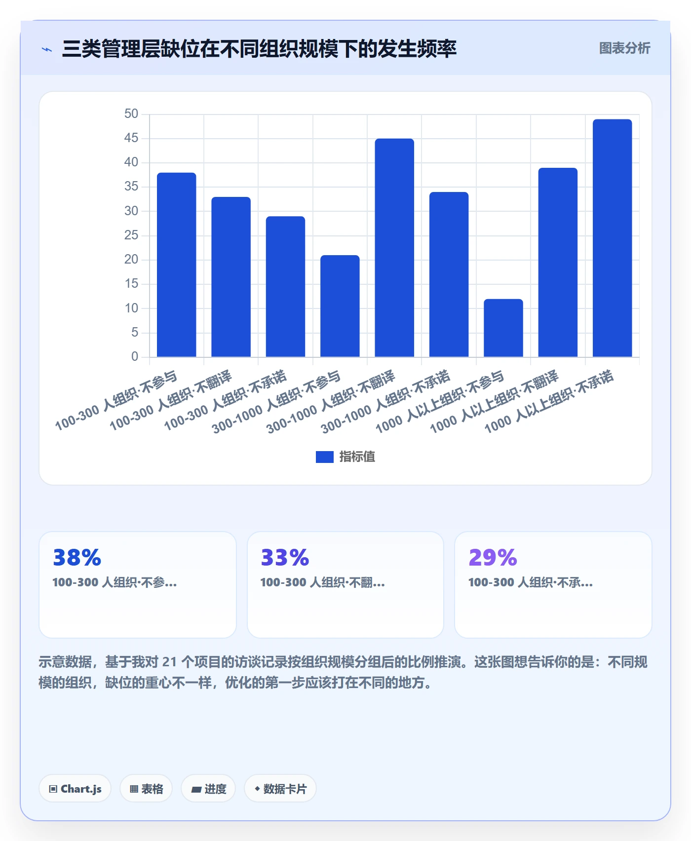 项目目标怎么做?管理层流程优化:项目目标从0到1