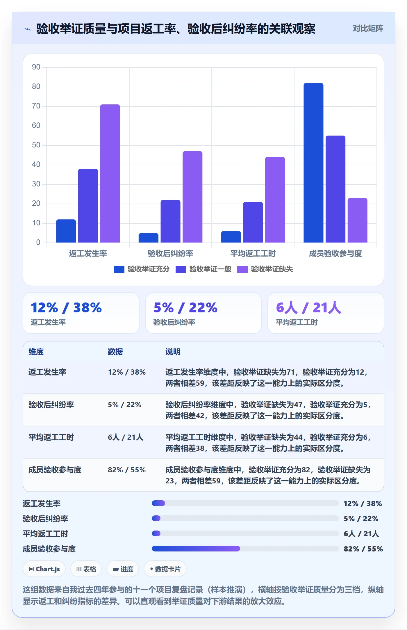 确认完成落地方案：项目成员开展任务验收的实操方法案例解析