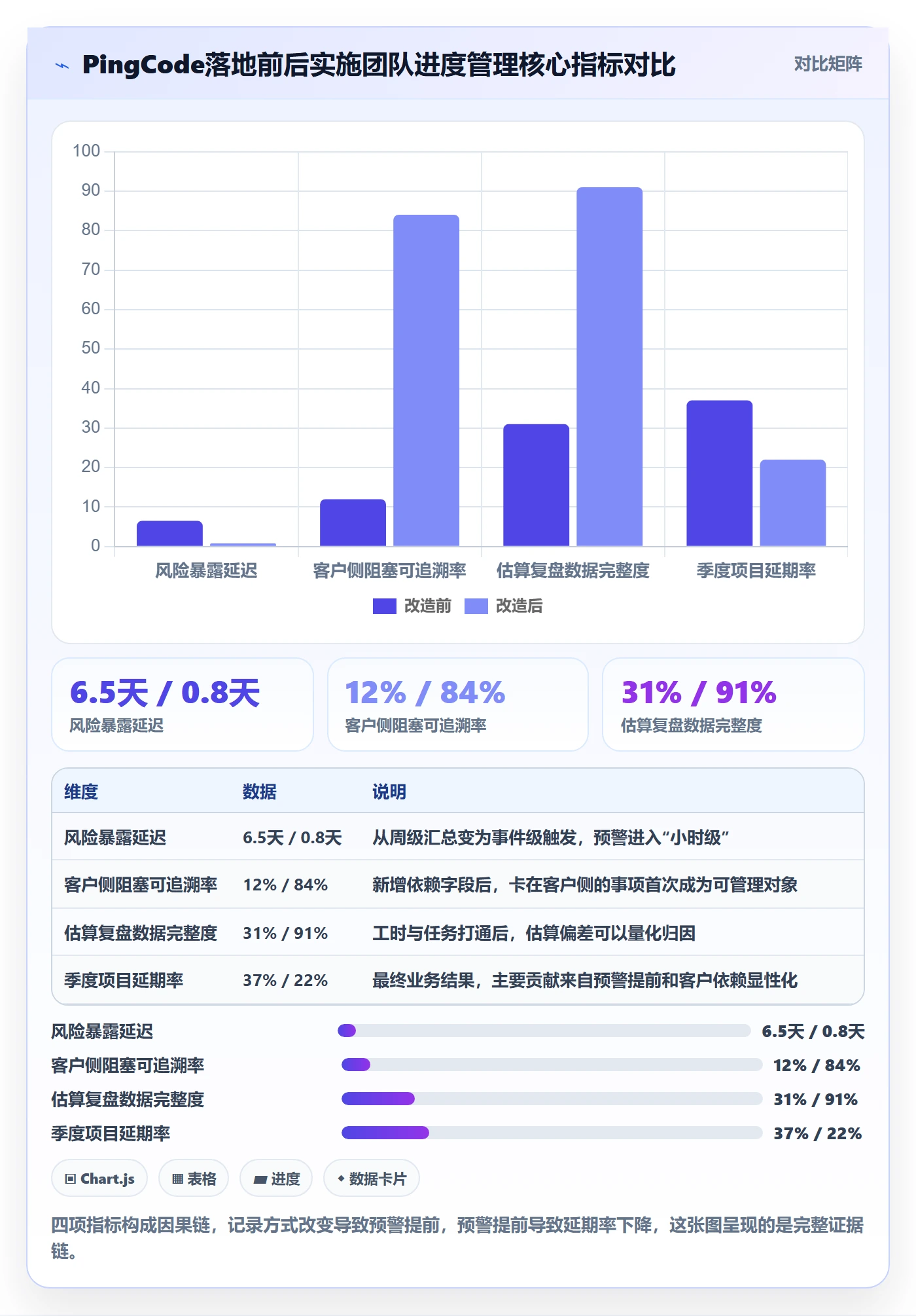 进度日志最佳实践:实施团队进度跟踪入门指南,常见问题