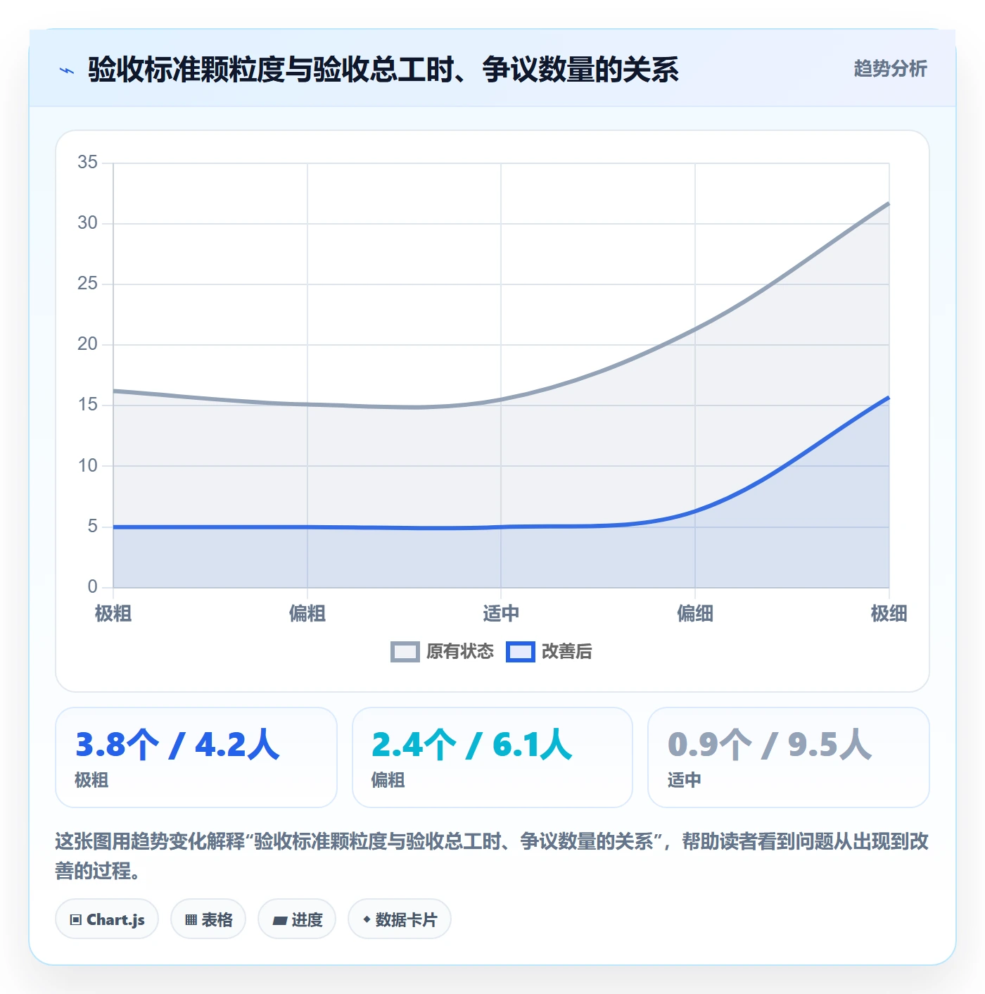 验收标准最佳实践：PMO任务验收协同管理，常见问题