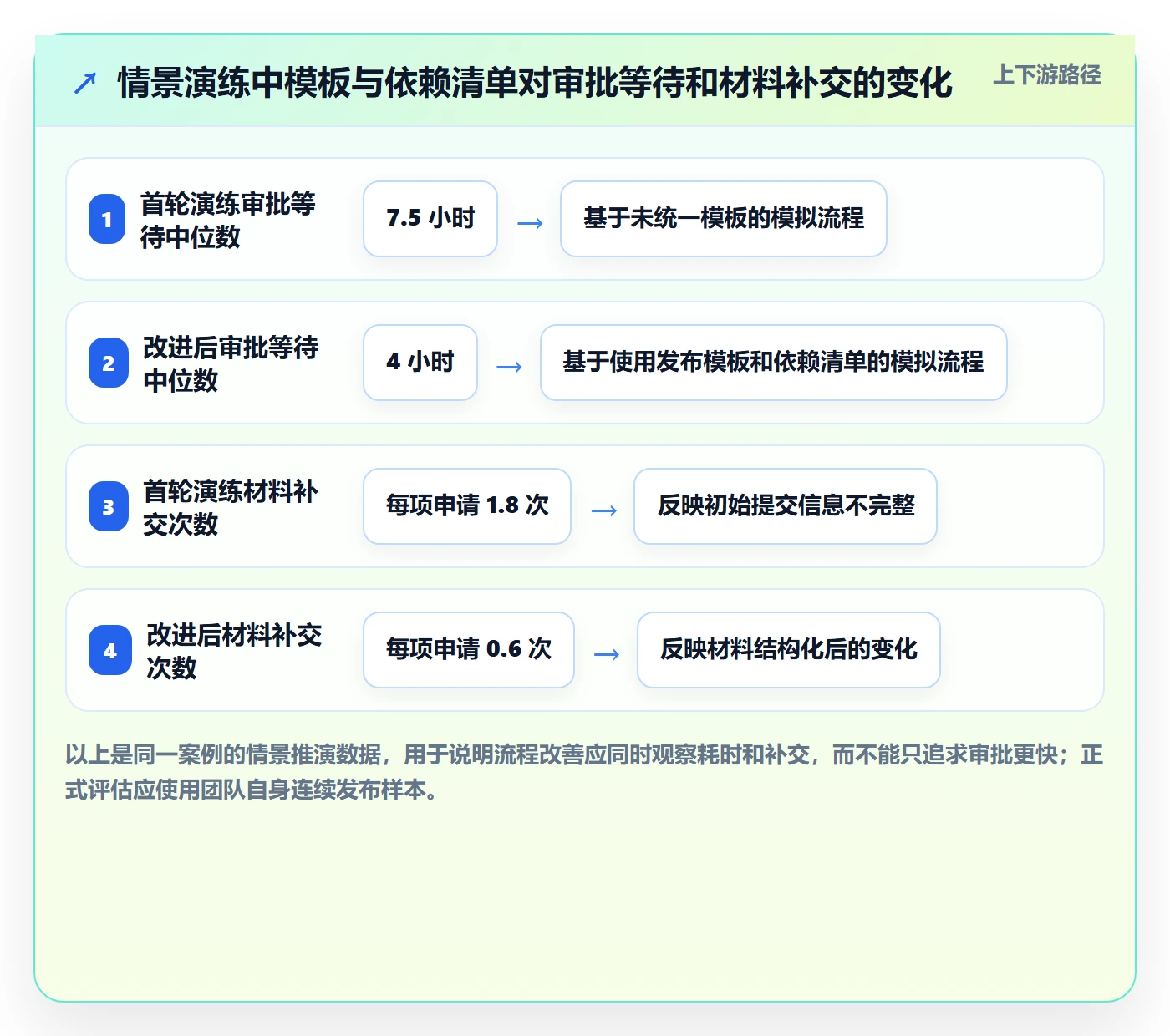 发布管理发布审批全流程:项目成员协同管理与一文讲清