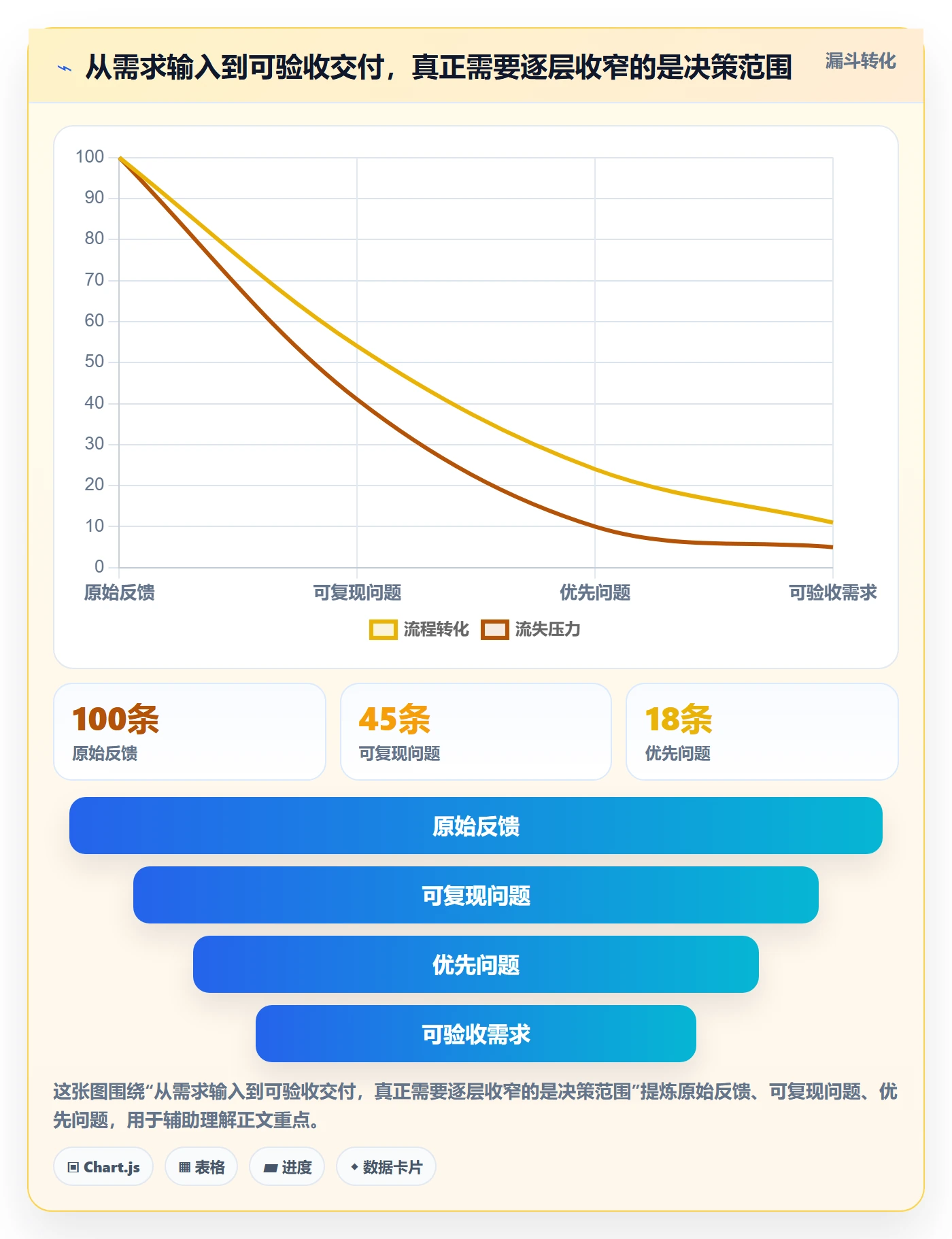 PRD怎么做？产品经理入门指南：产品需求从0到1