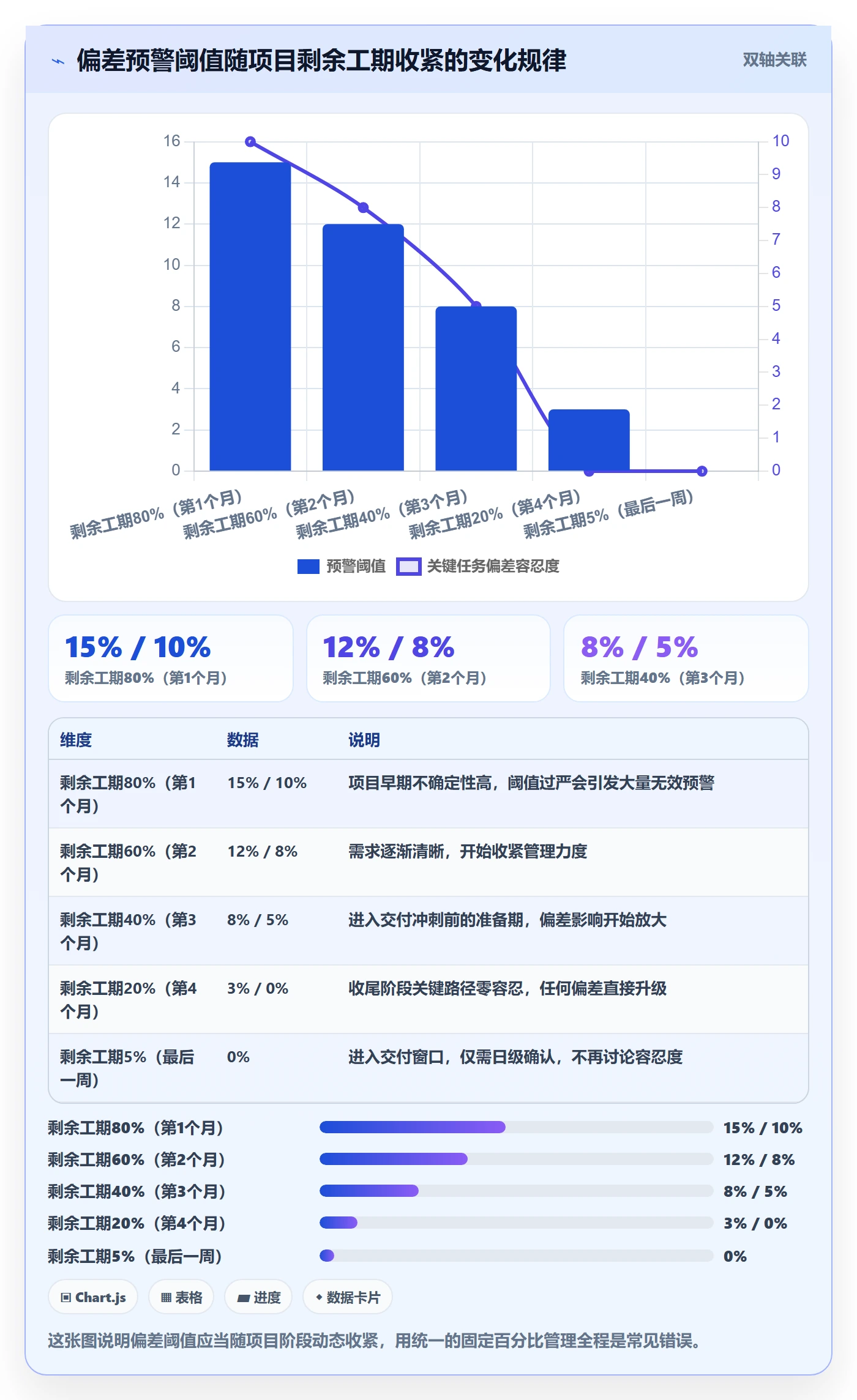实际进度管理方法大全：项目负责人进度管理制度设计落地清单