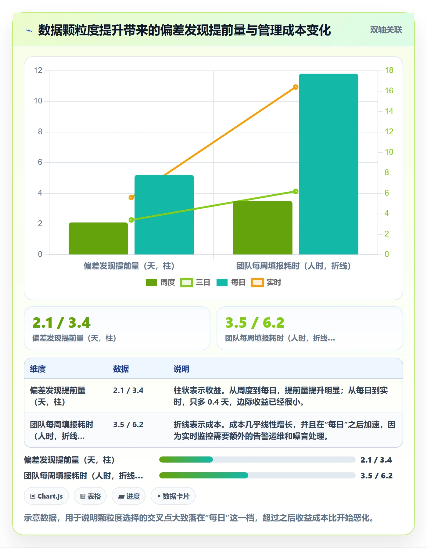 项目目标关键结果全流程:项目负责人数据分析与一文讲清