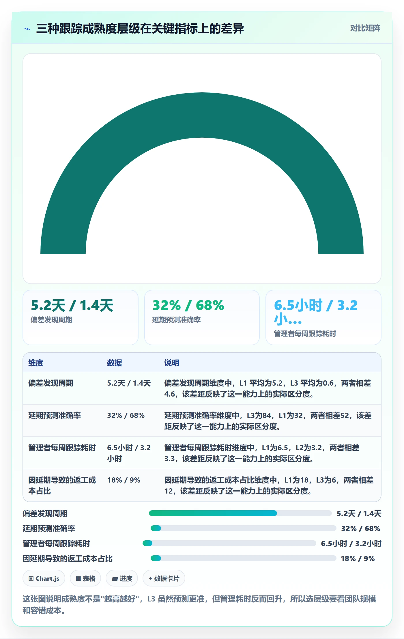 跟踪怎么做？企业管理者落地方案：进度跟踪从0到1