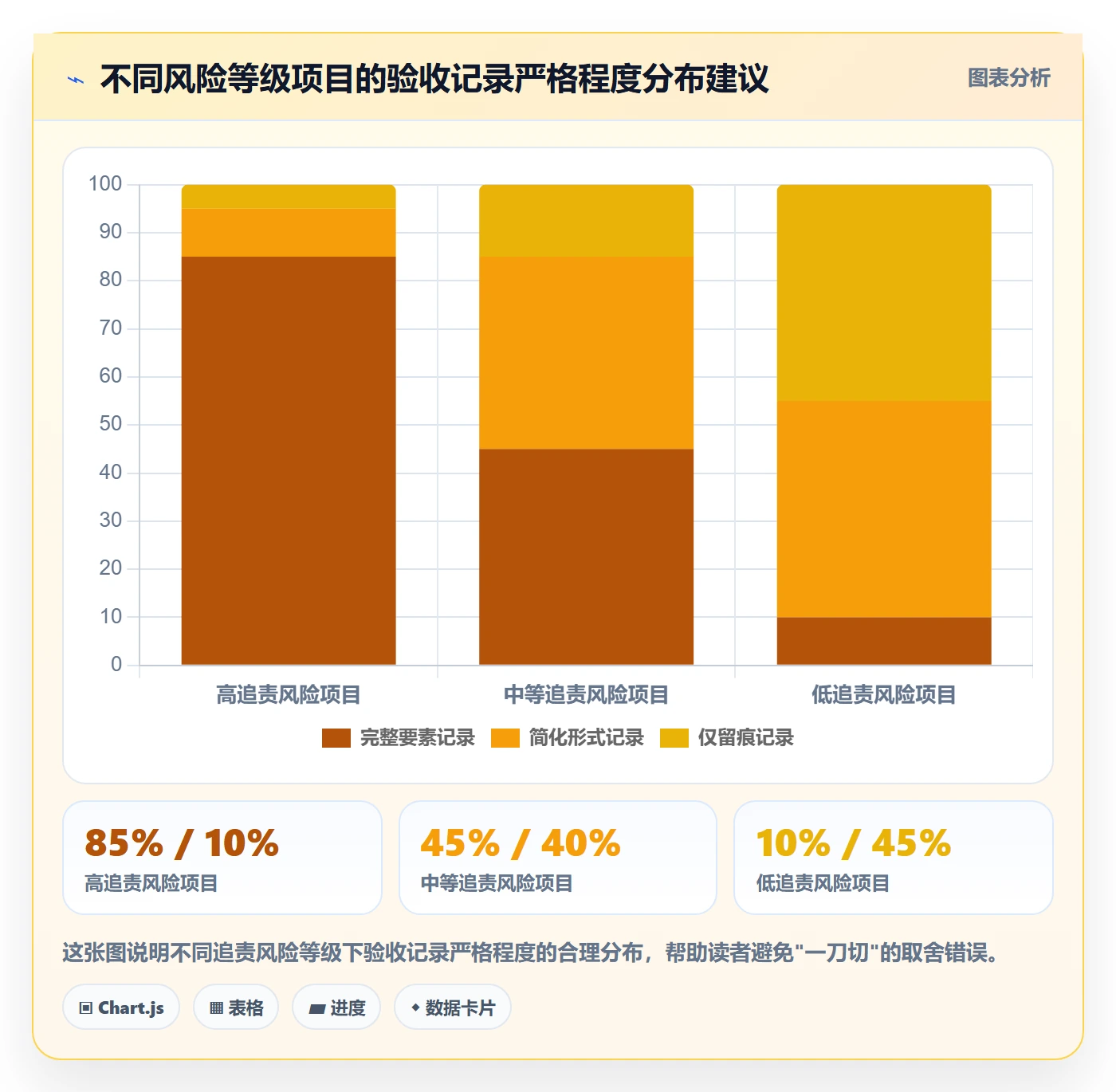 验收记录管理方法大全:项目经理任务验收制度设计落地清单
