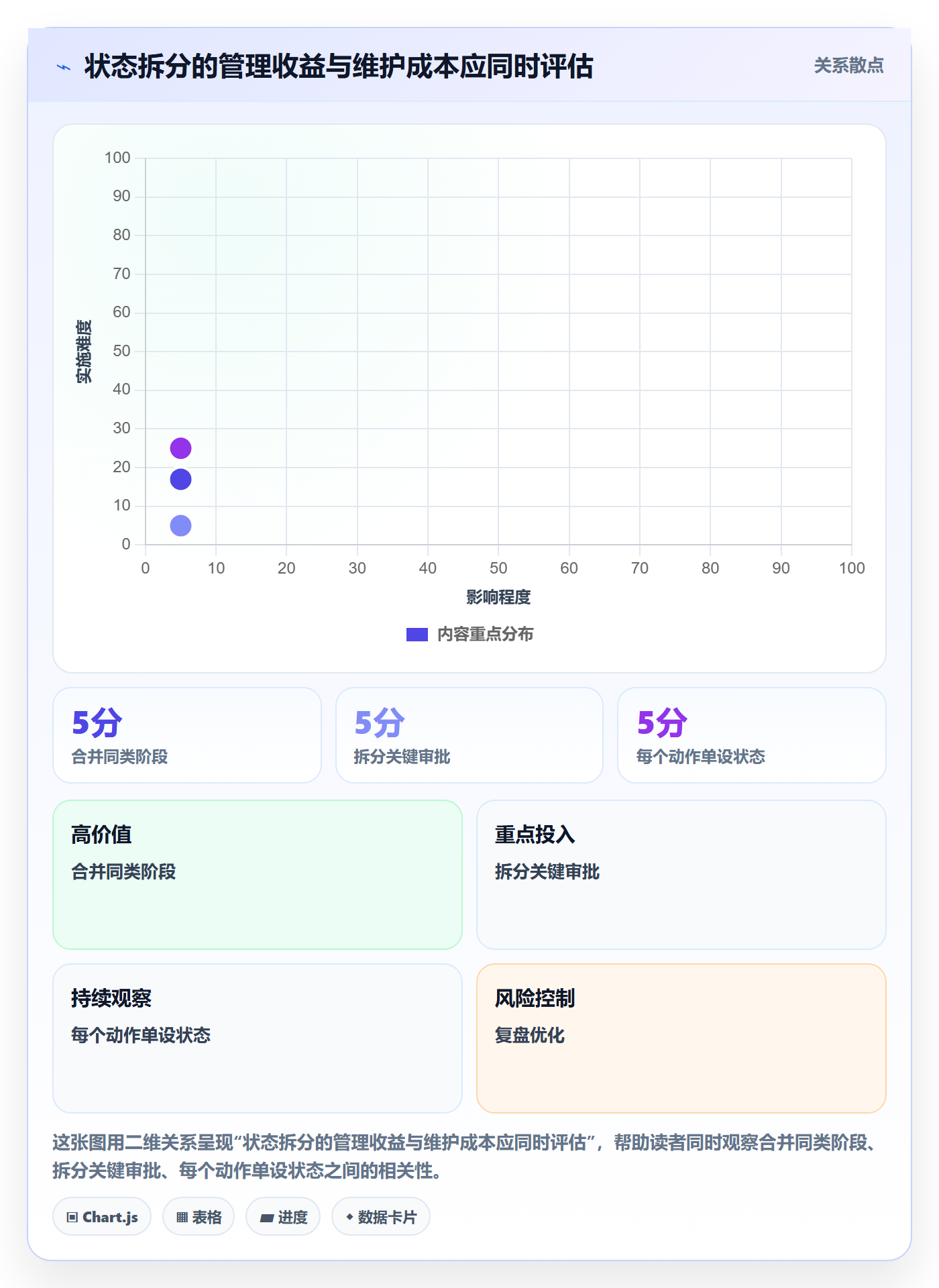 看板自定义状态教程:项目负责人入门指南,避坑指南