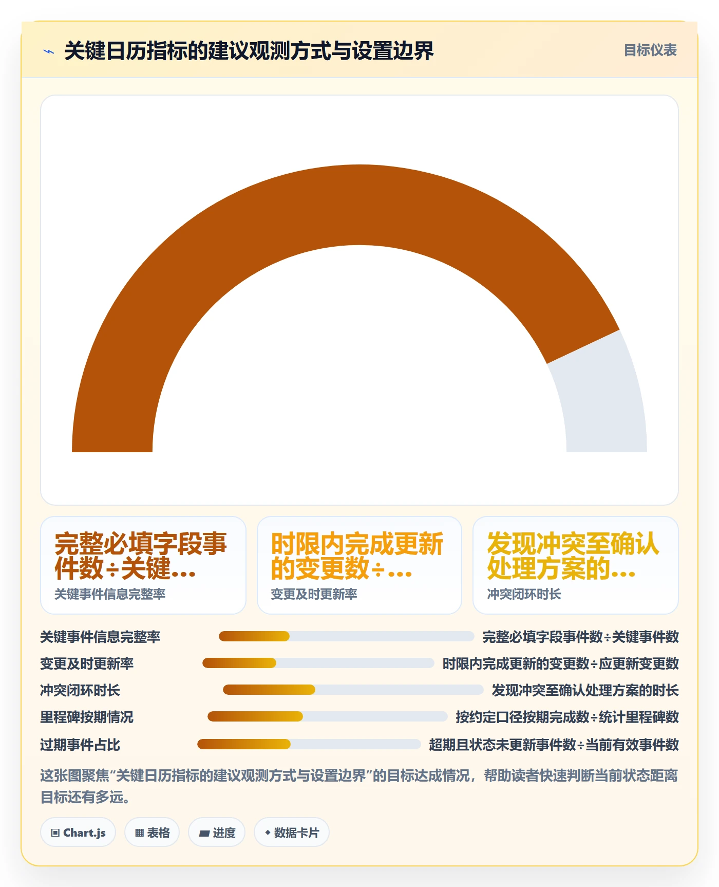 项目日历流程与规范:实施团队日历视图协同管理关键指标