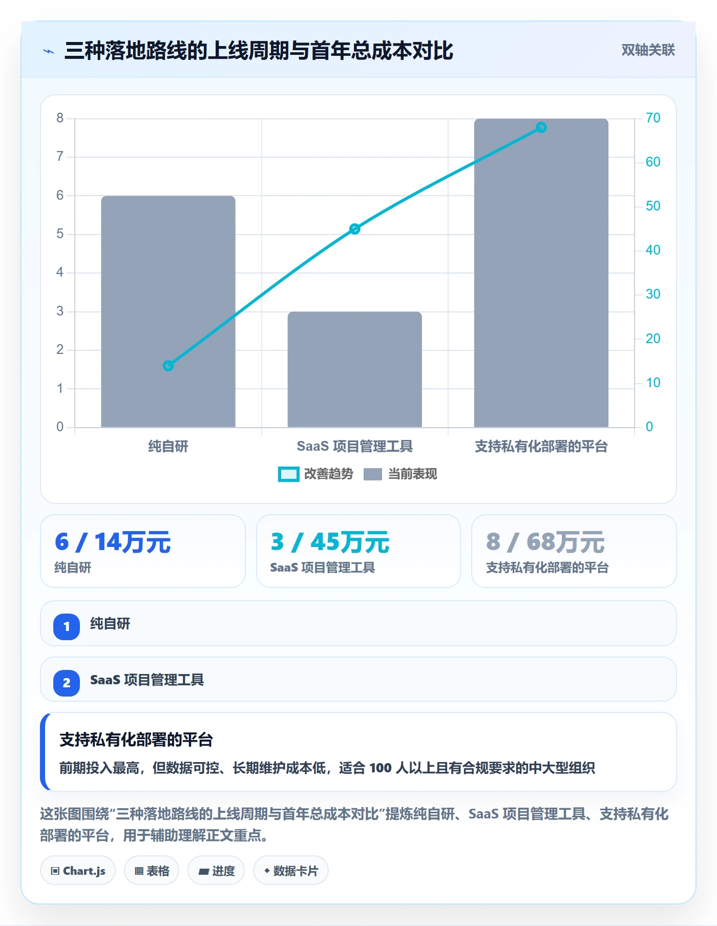 目标进度落地方案:PMO开展项目目标的数据分析案例解析