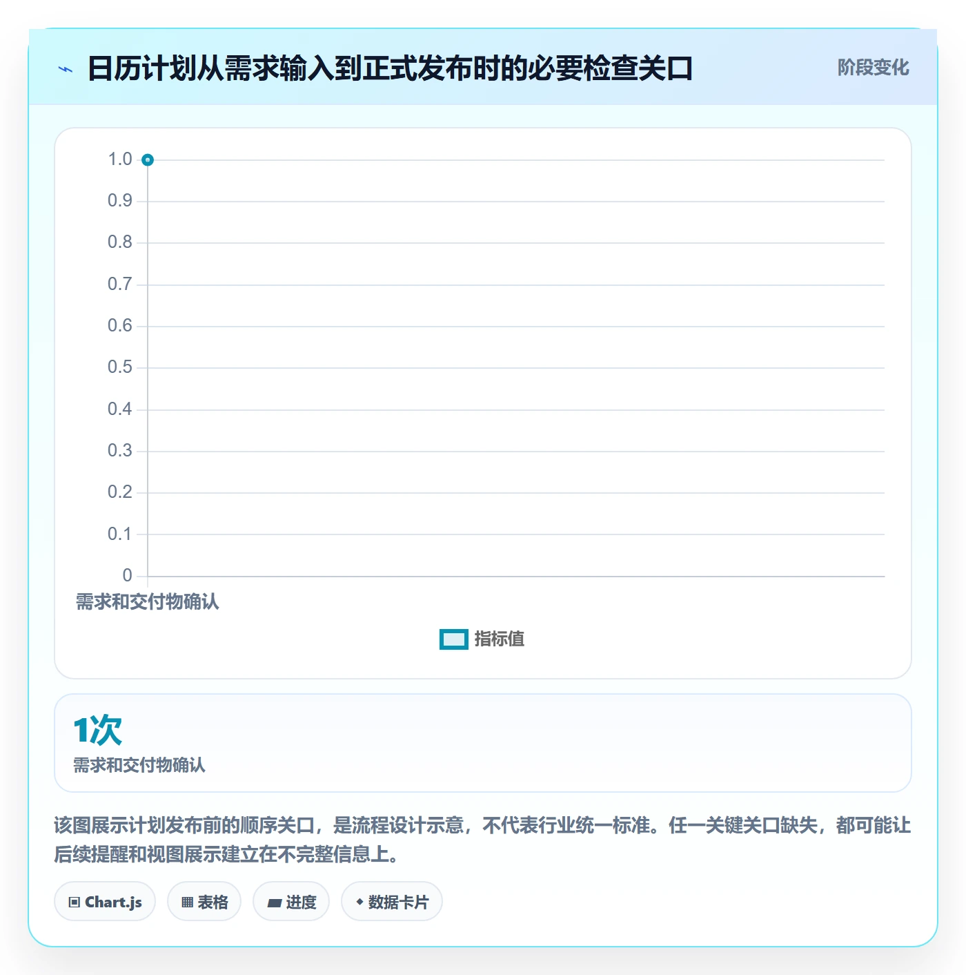 计划安排实操方法:项目经理提升日历视图效率的落地方案方法与模板
