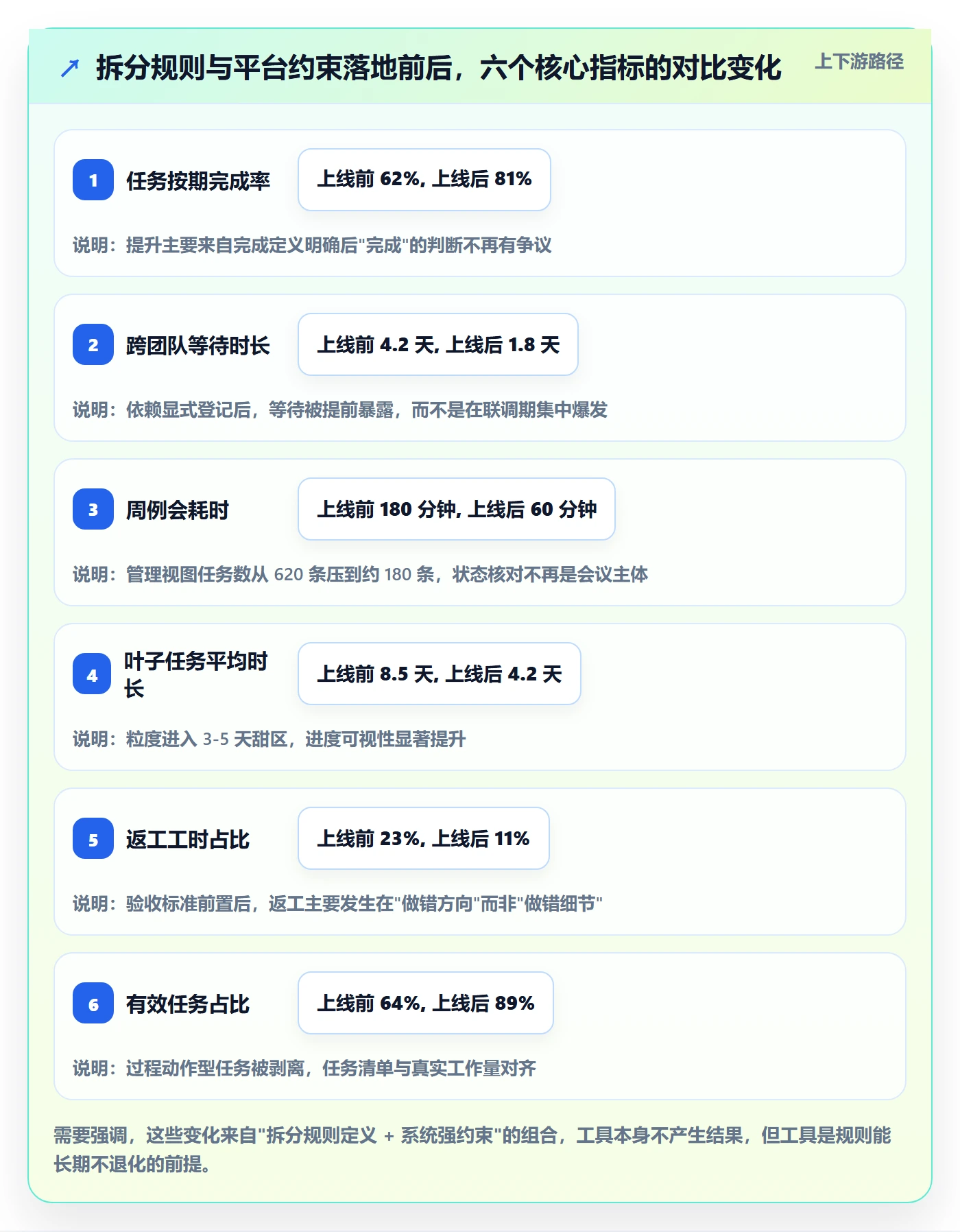 任务拆分管理方法大全：PMO任务管理实操方法落地清单