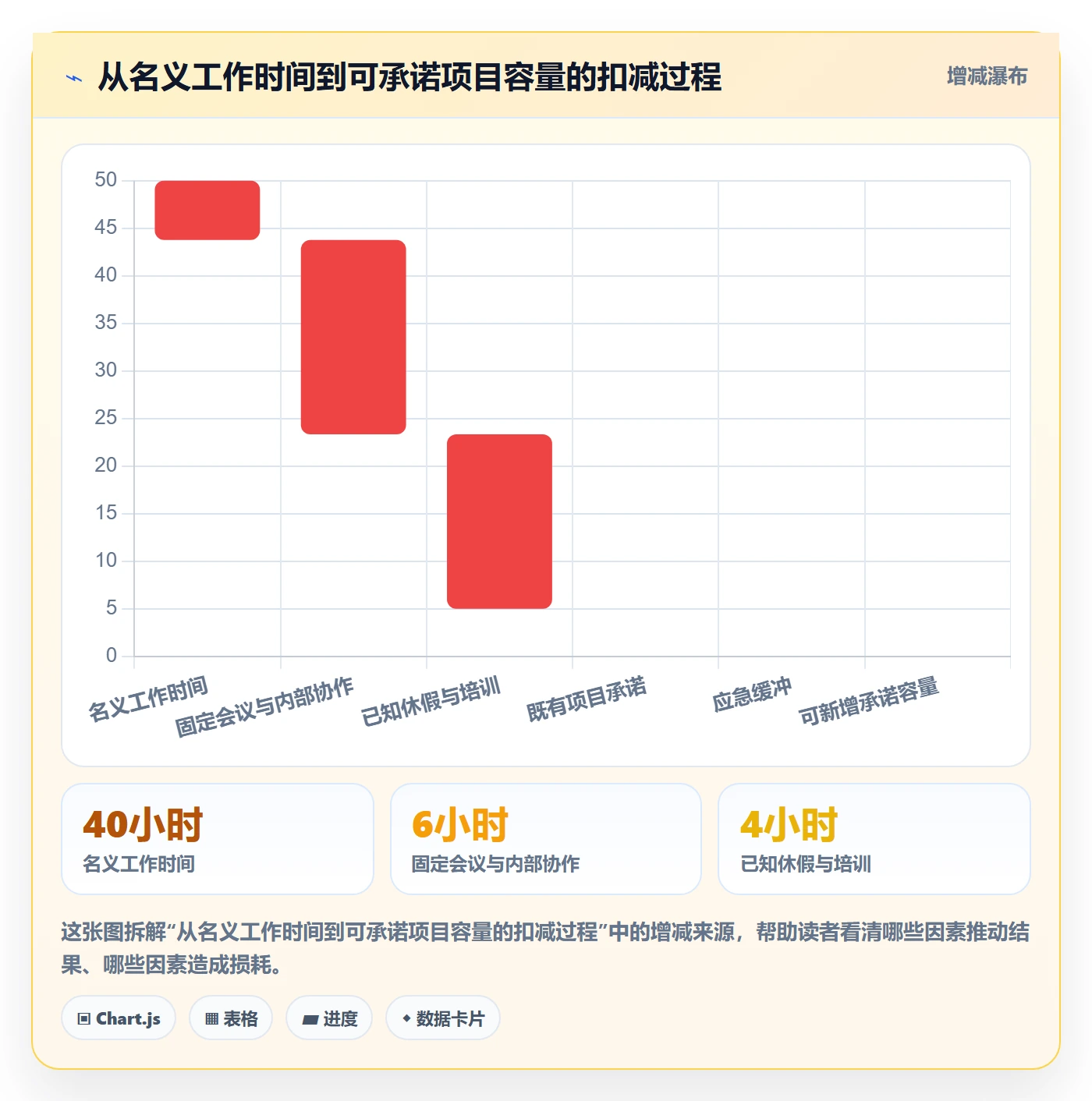 角色管理指南:实施团队如何做好资源管理,入门指南全流程