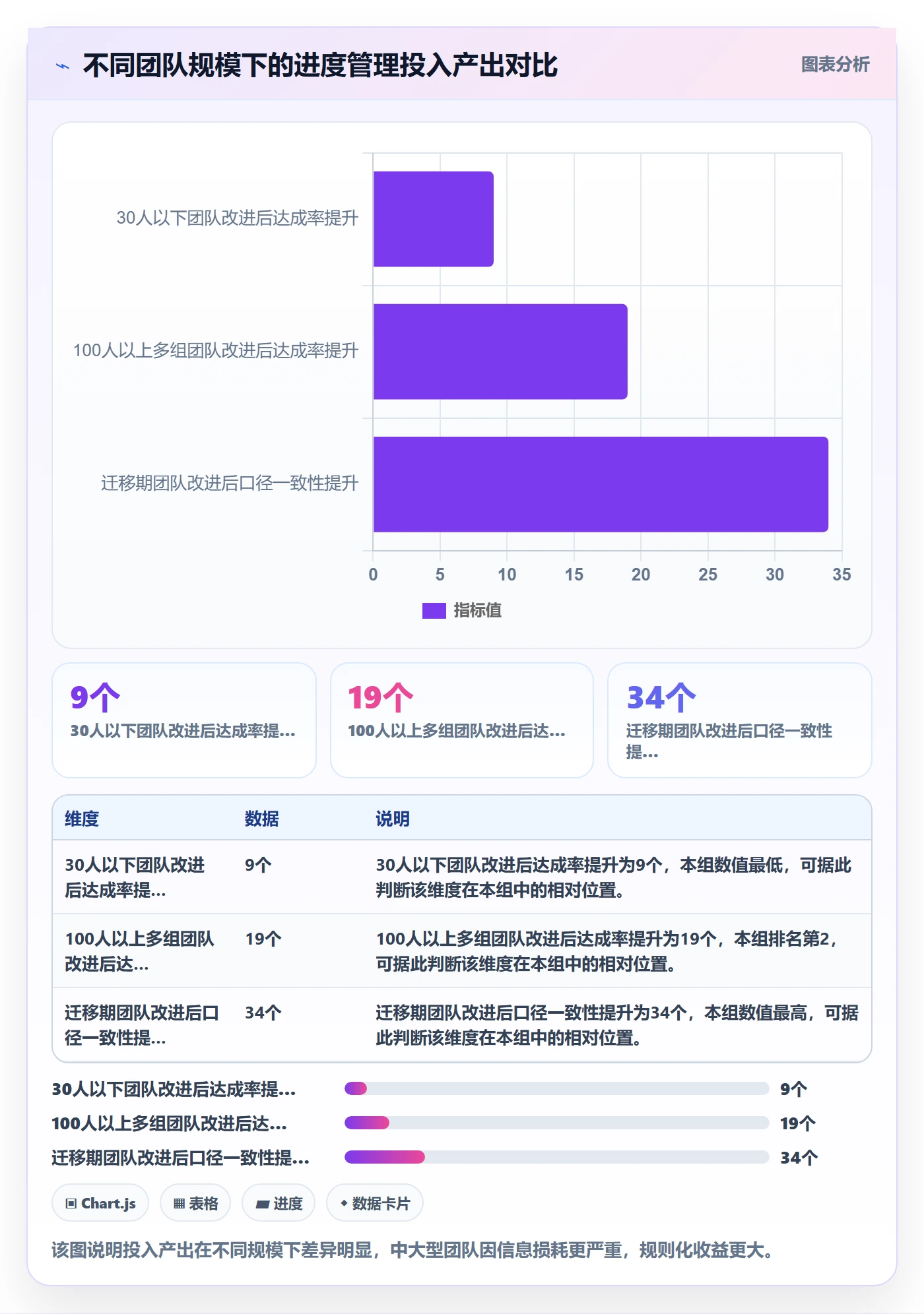 实际进度落地方案:项目成员开展进度管理的入门指南案例解析