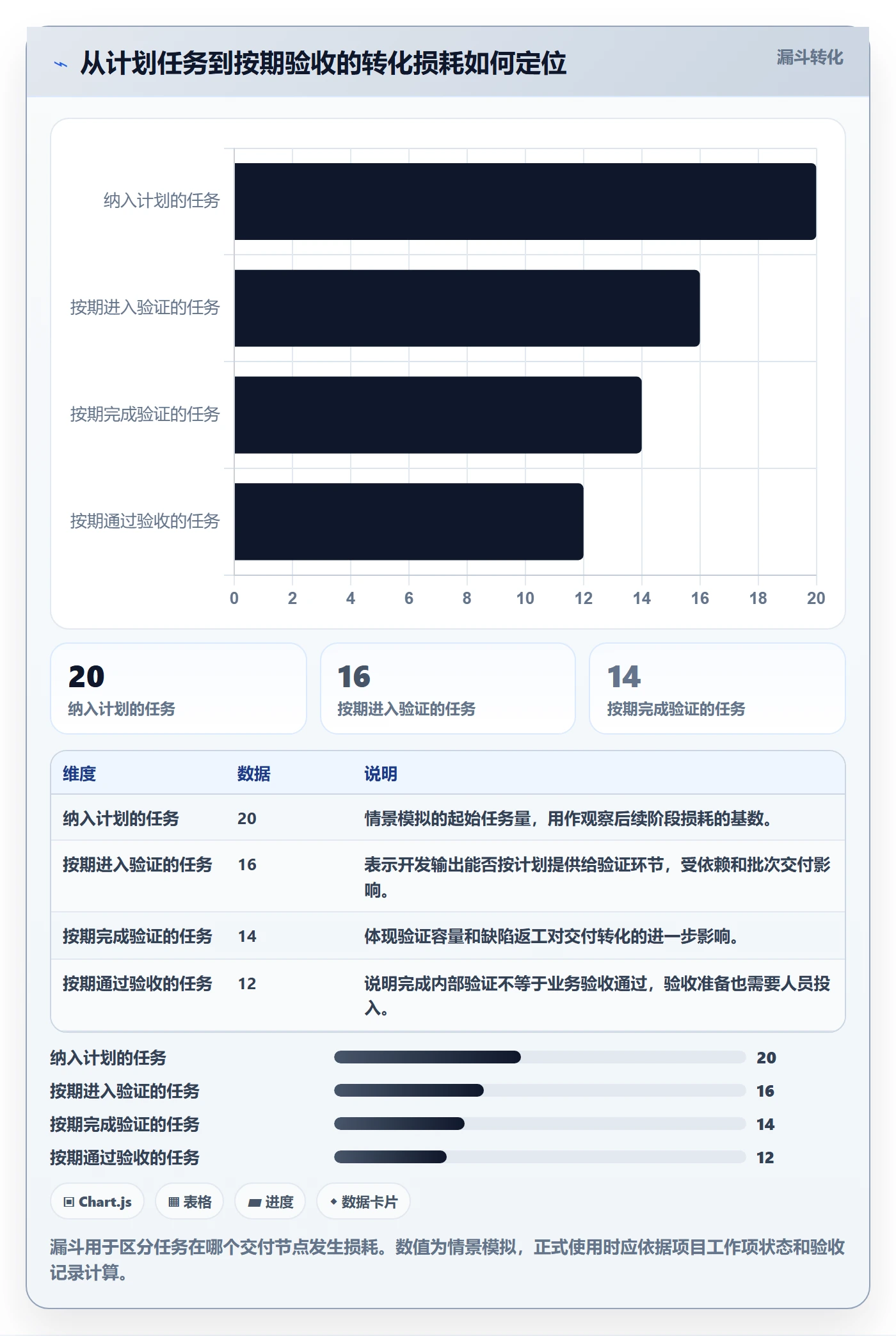 人员投入管理指南:项目负责人如何做好人力资源计划,实操方法全流程