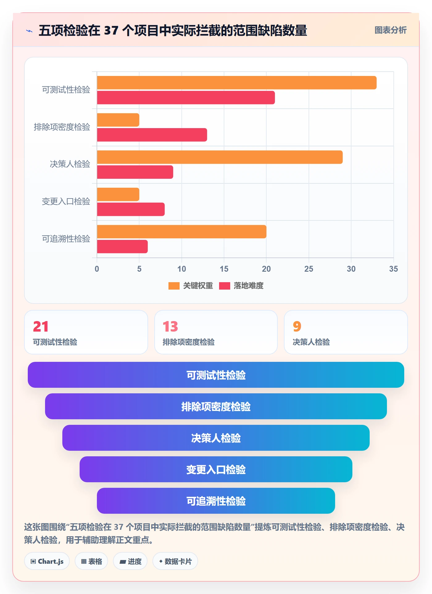 范围定义实操方法:项目经理提升项目范围效率的入门指南方法与模板