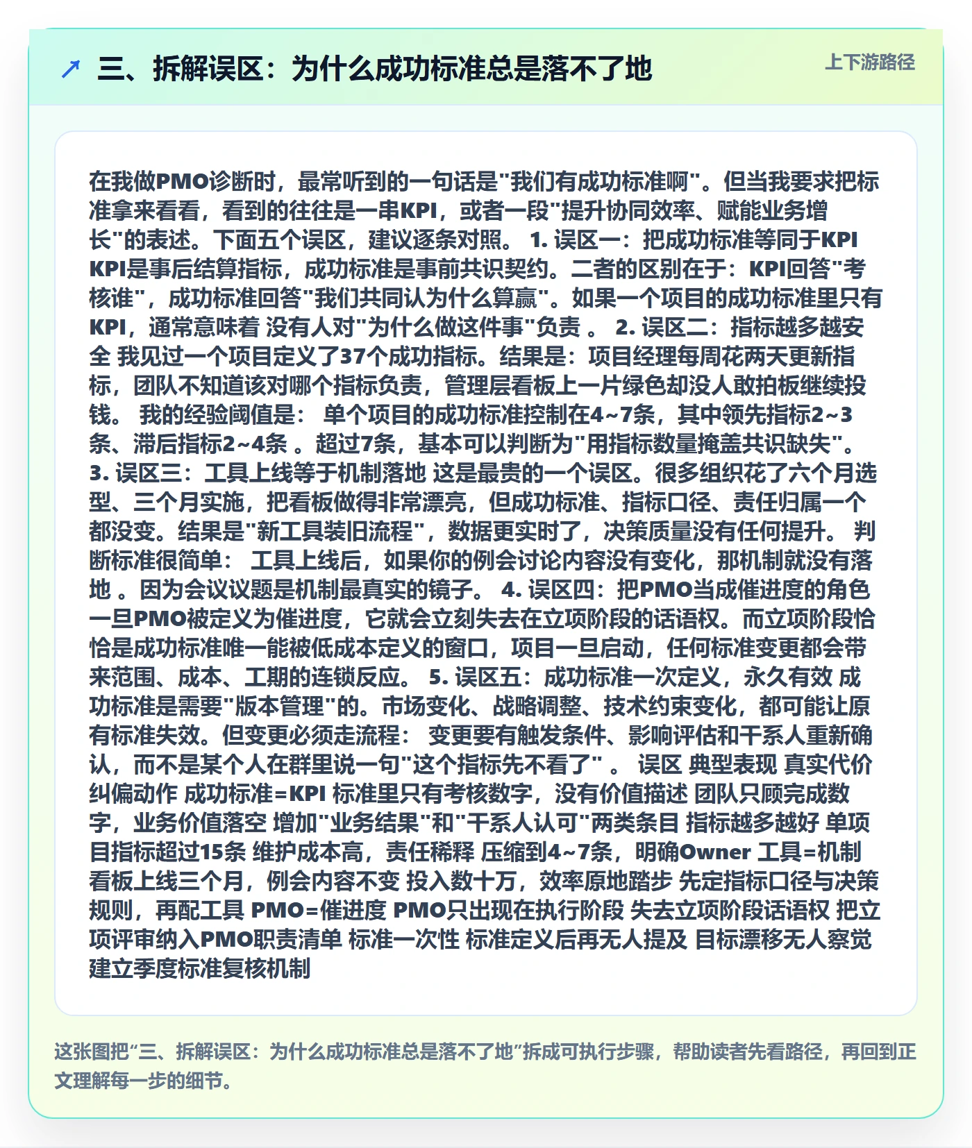 三、拆解误区:为什么成功标准总是落不了地