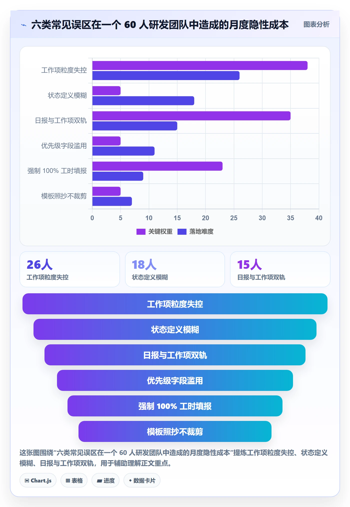 工作项实操方法:研发团队提升任务管理效率的效率提升方法与模板