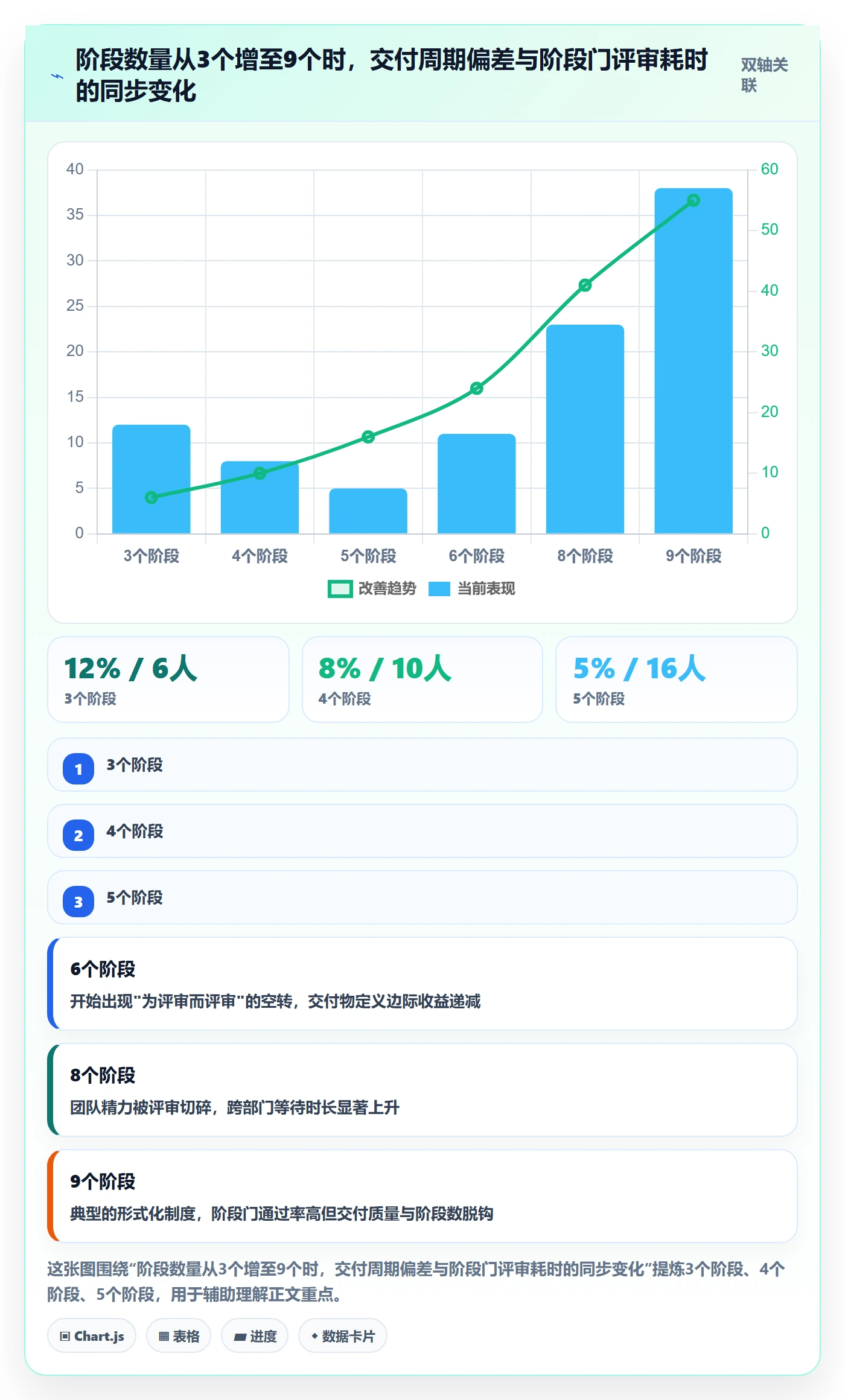阶段划分怎么做？跨部门团队制度设计：项目阶段从0到1
