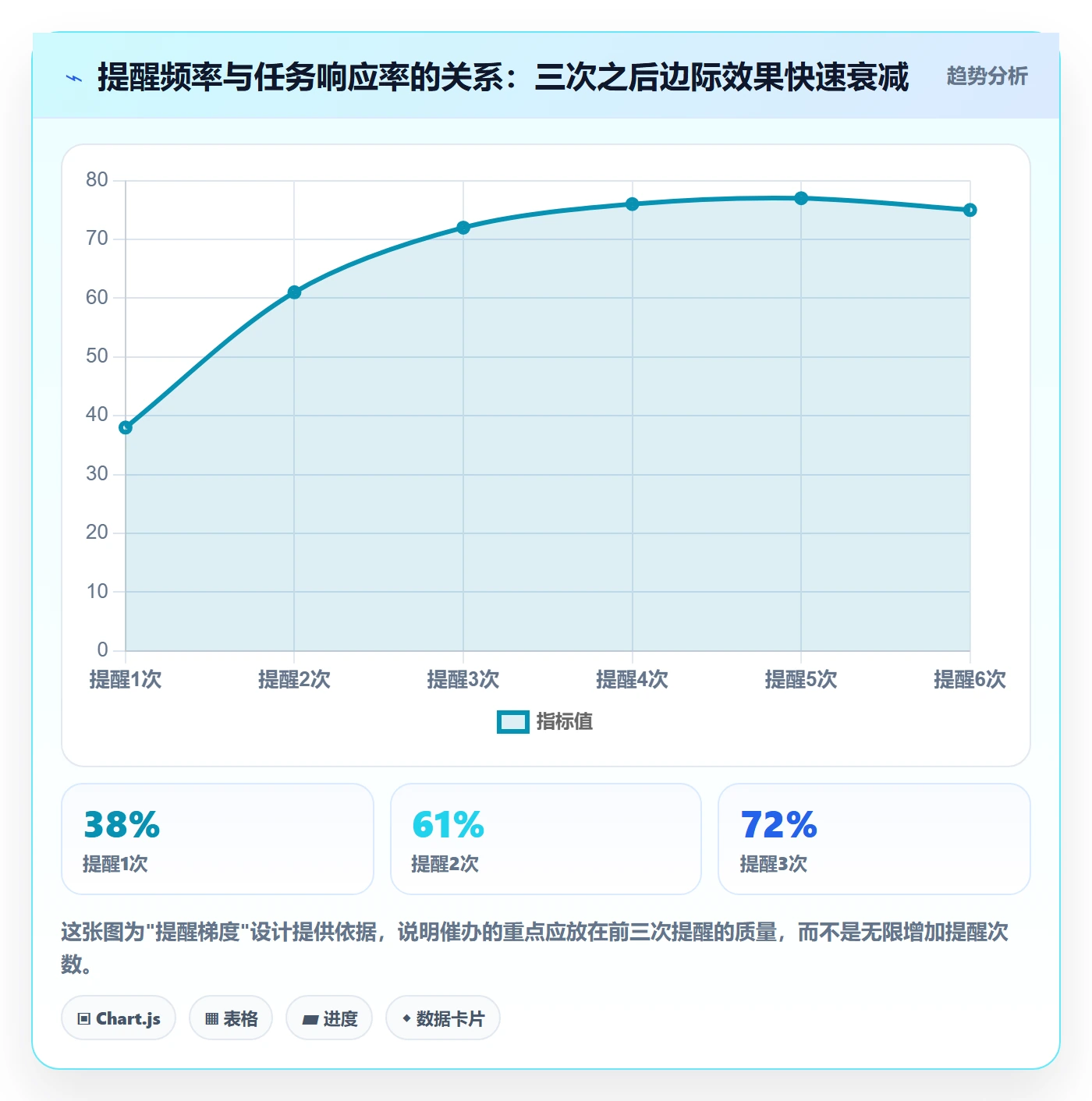 催办管理指南:项目经理如何做好任务提醒,制度设计全流程