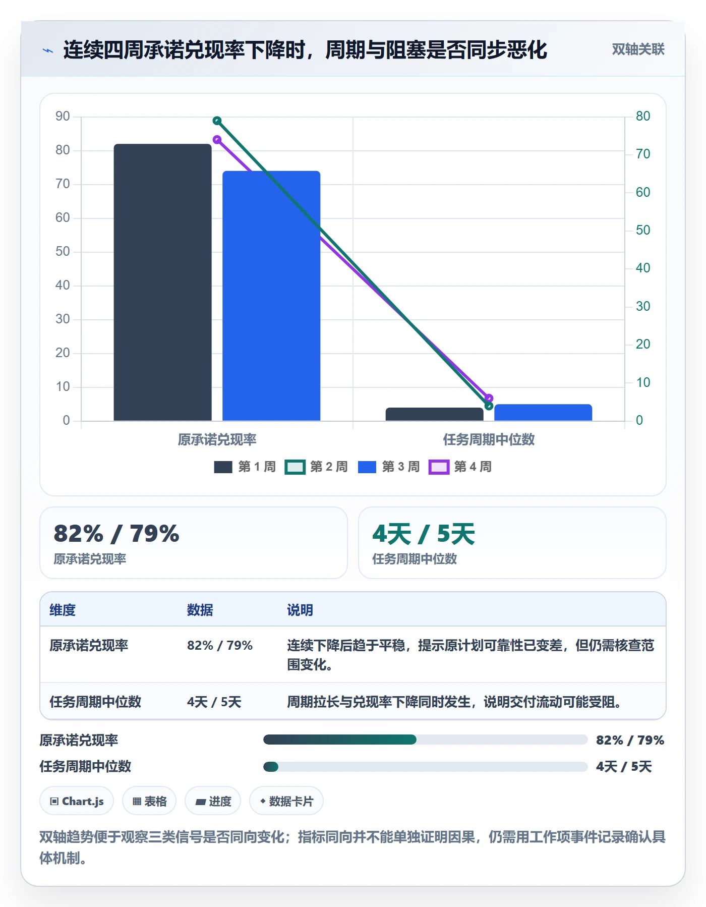 周进展落地方案:研发团队开展进度跟踪的数据分析案例解析