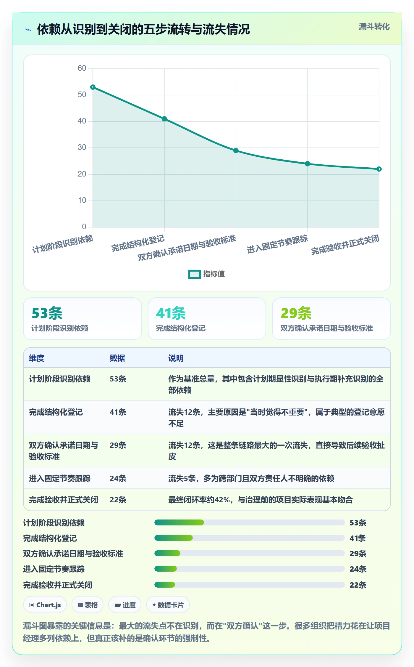 依赖冲突流程与规范:PMO任务依赖实操方法关键指标