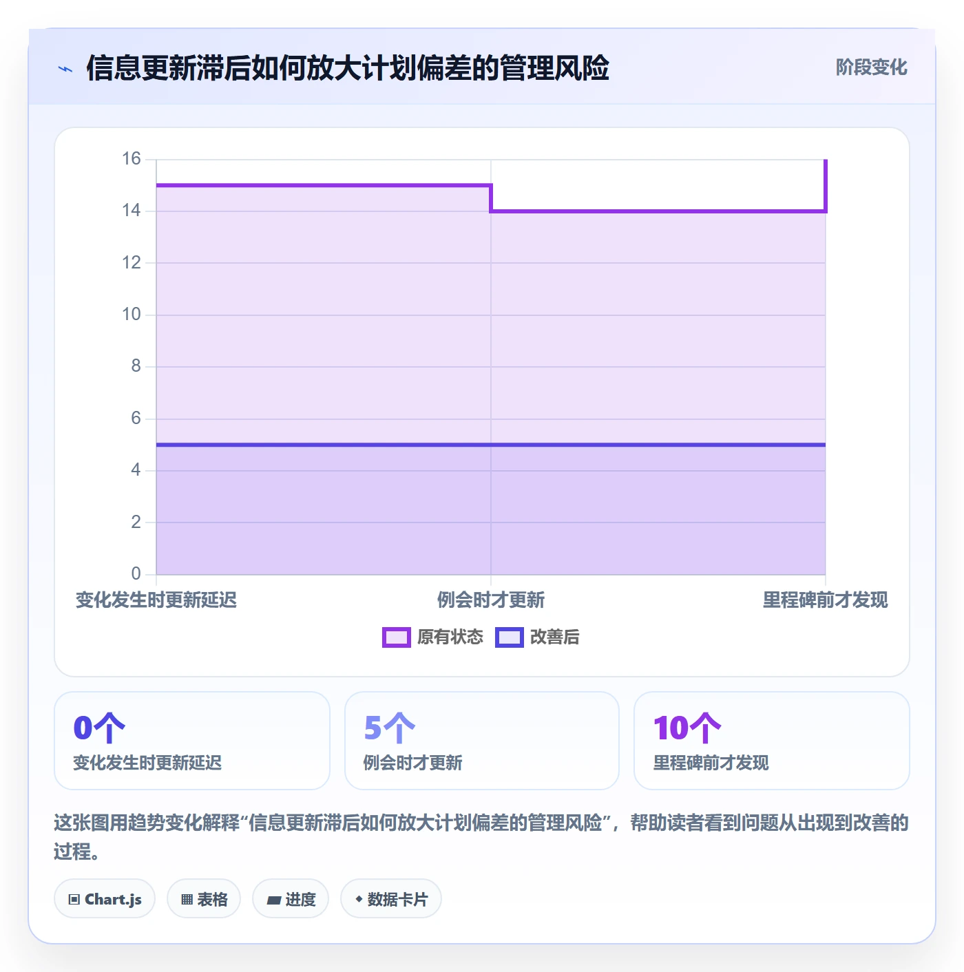 时间轴管理指南:研发团队如何做好甘特图,流程优化全流程