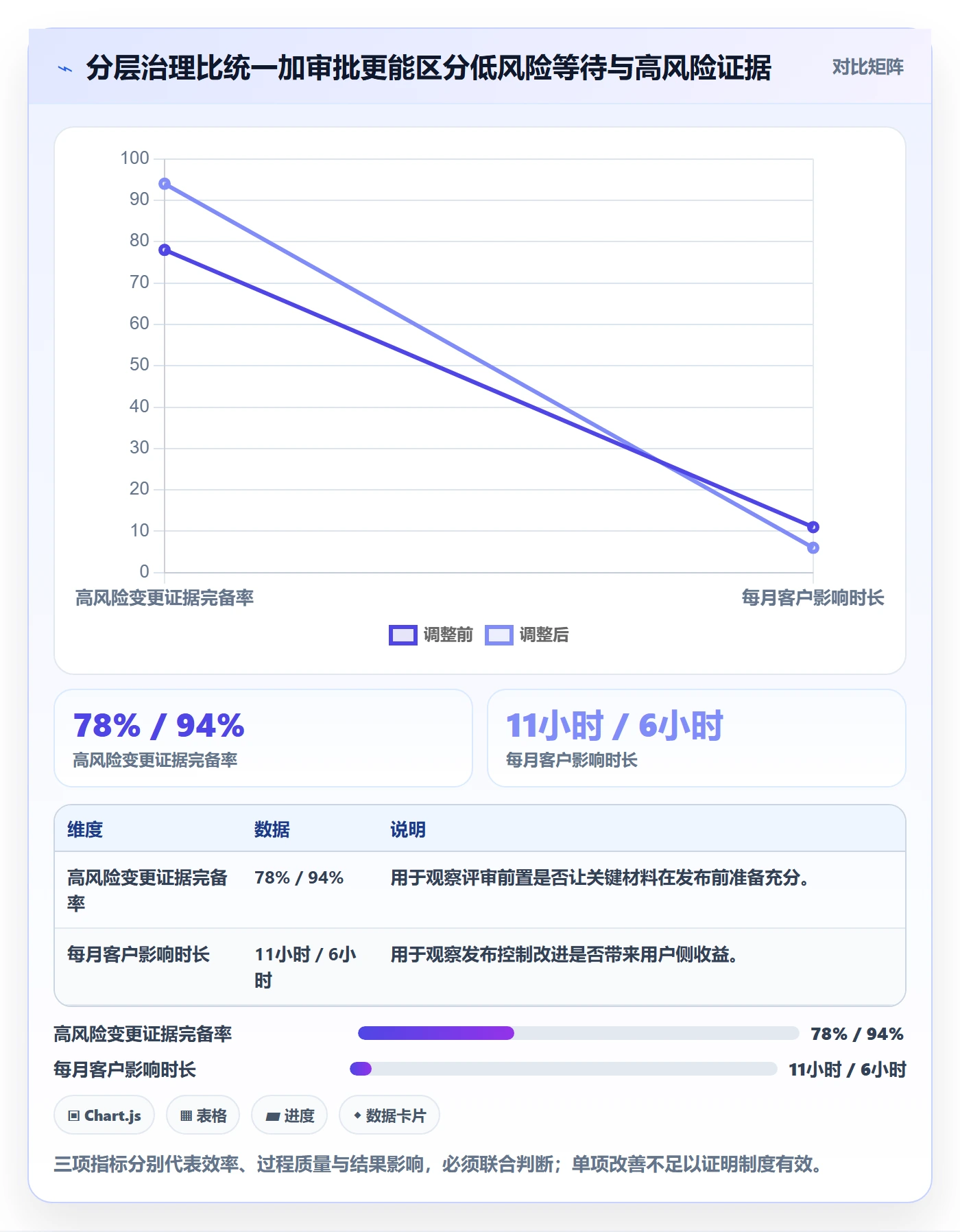 发布流程与规范：管理层发布管理制度设计关键指标