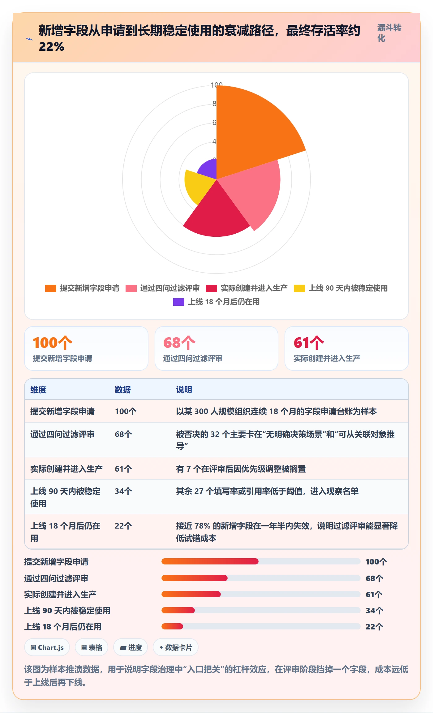 任务属性分类教程:项目负责人落地方案,避坑指南