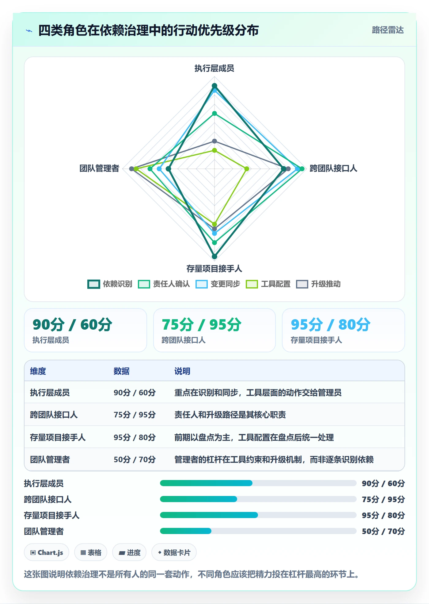 任务依赖SF教程:项目成员最佳实践,避坑指南