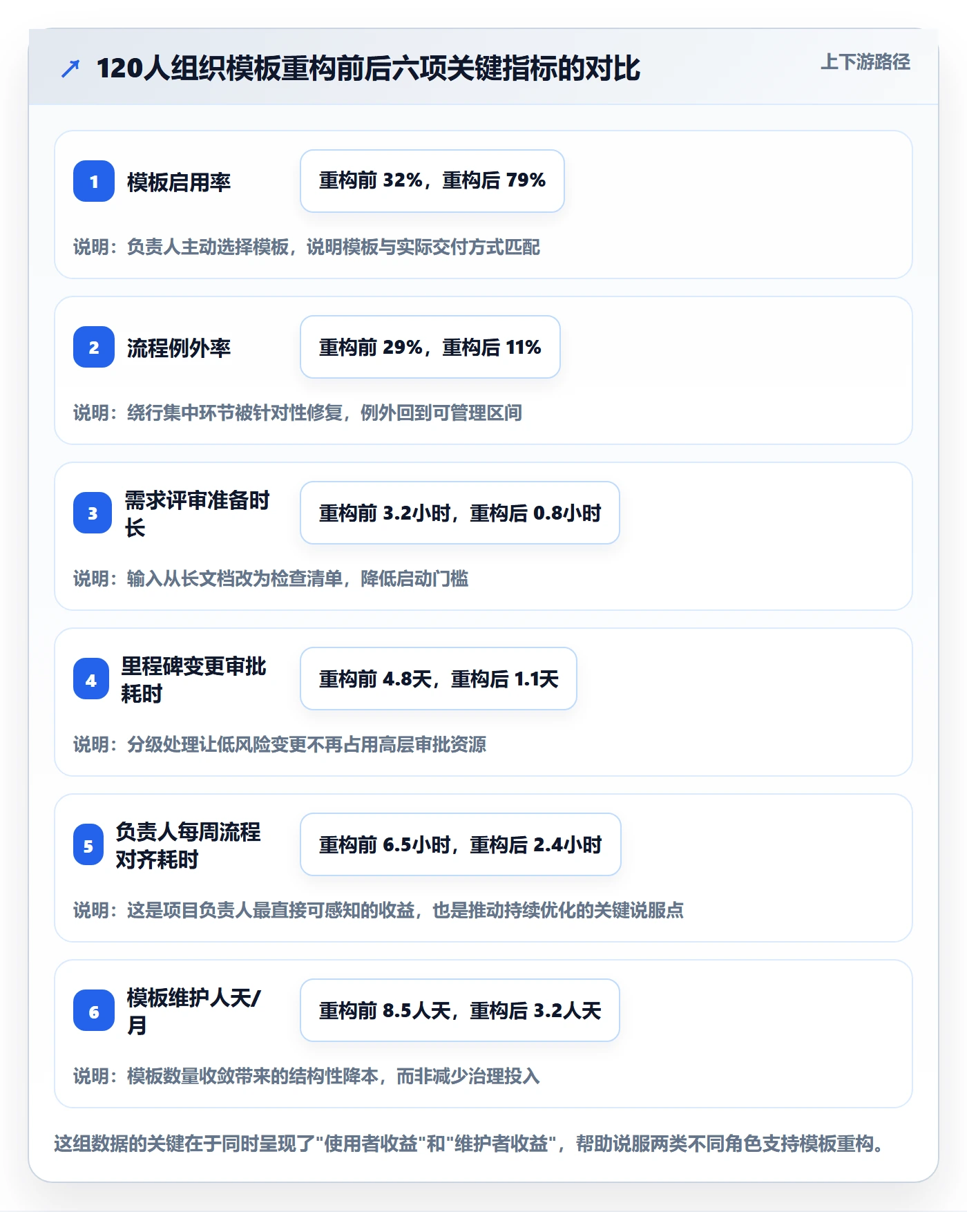 项目模板如何做好模板流程?项目负责人流程优化与操作步骤