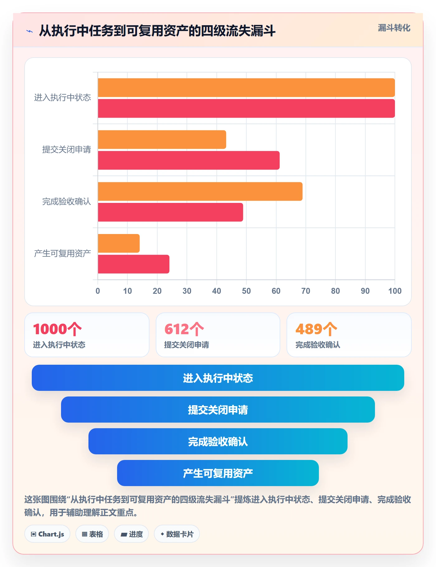 关闭最佳实践:管理层任务执行落地方案,常见问题