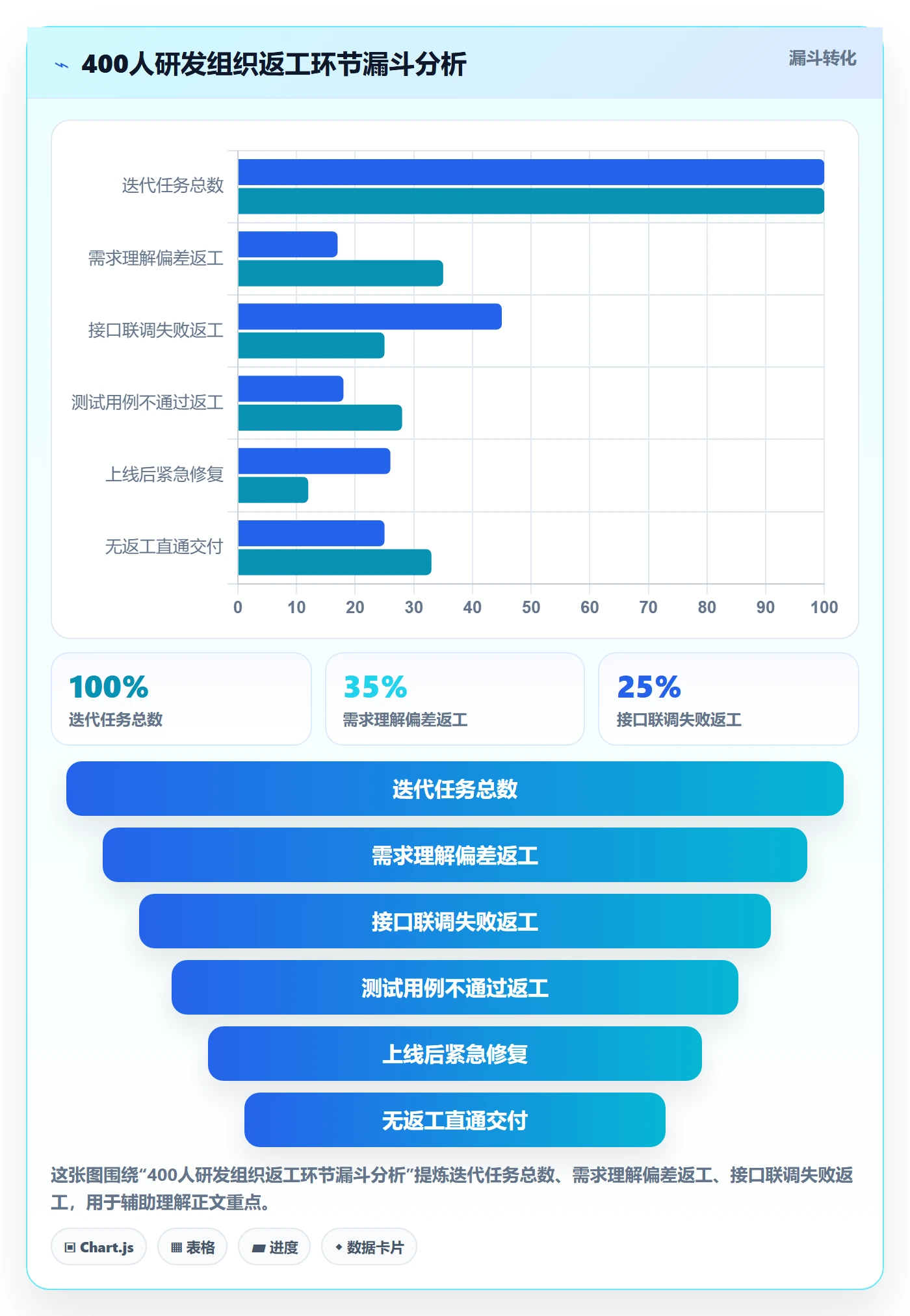 返工怎么做?管理层效率提升:任务验收从0到1