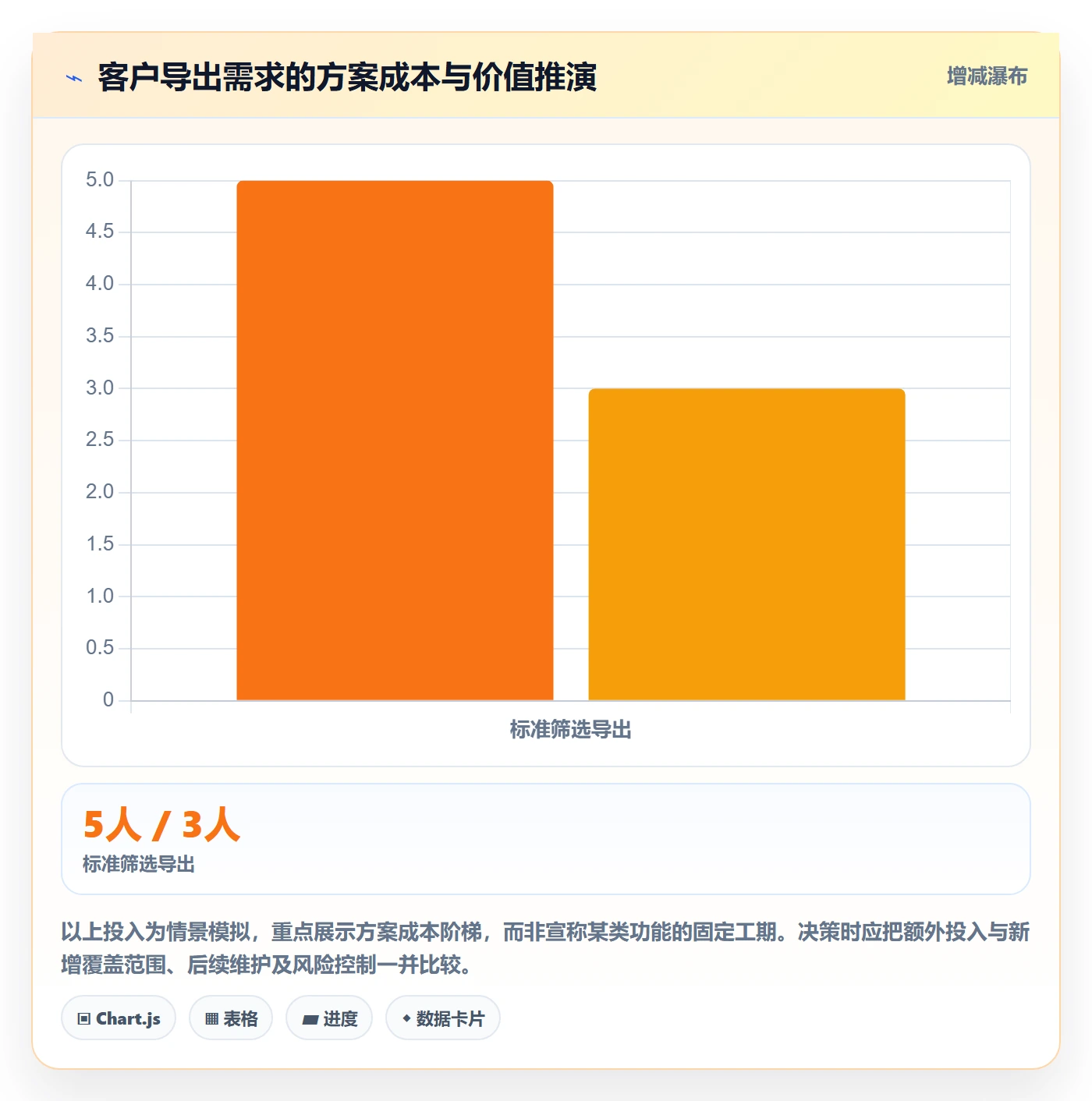需求优先级管理指南:项目负责人如何做好需求管理,落地方案全流程