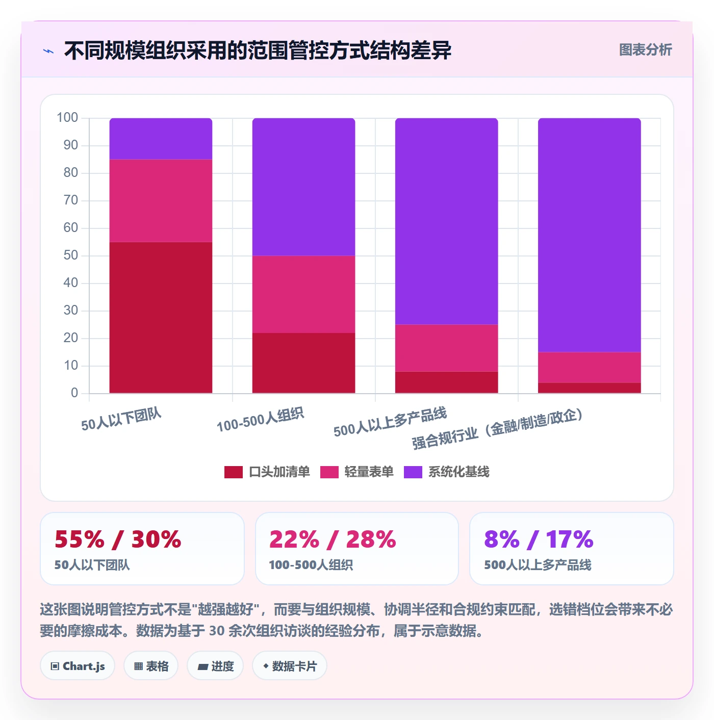 工作范围最佳实践:项目负责人项目范围协同管理,常见问题