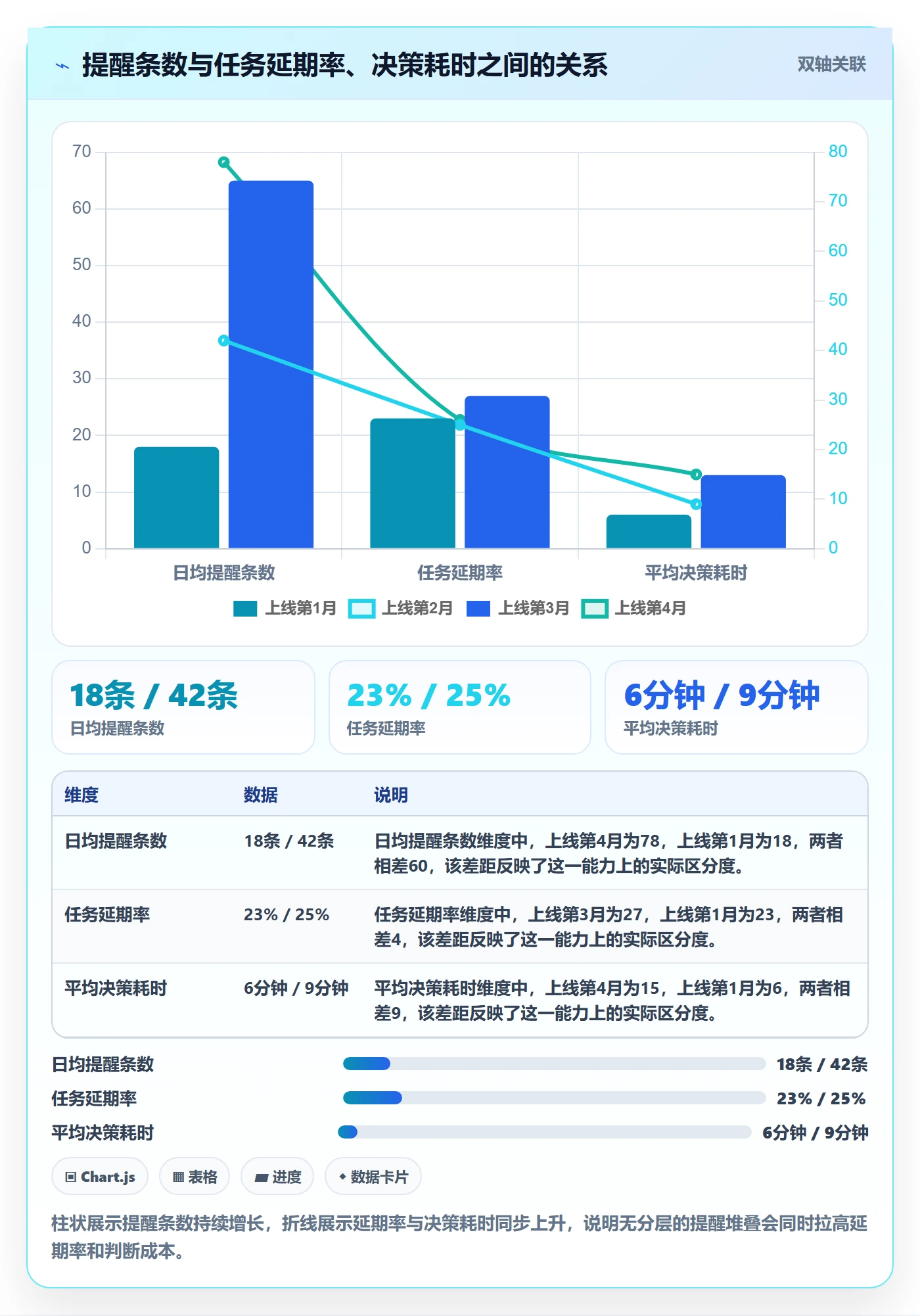 到期提醒流程与规范：实施团队任务提醒协同管理关键指标