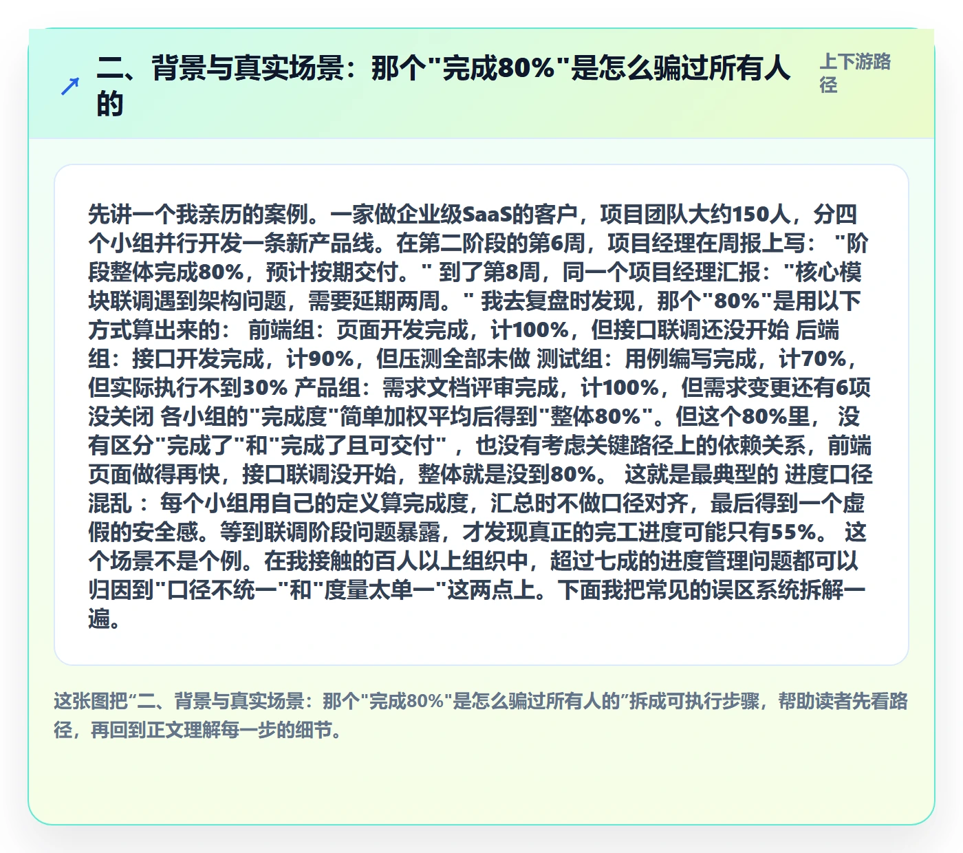 二、背景与真实场景：那个"完成80%"是怎么骗过所有人的