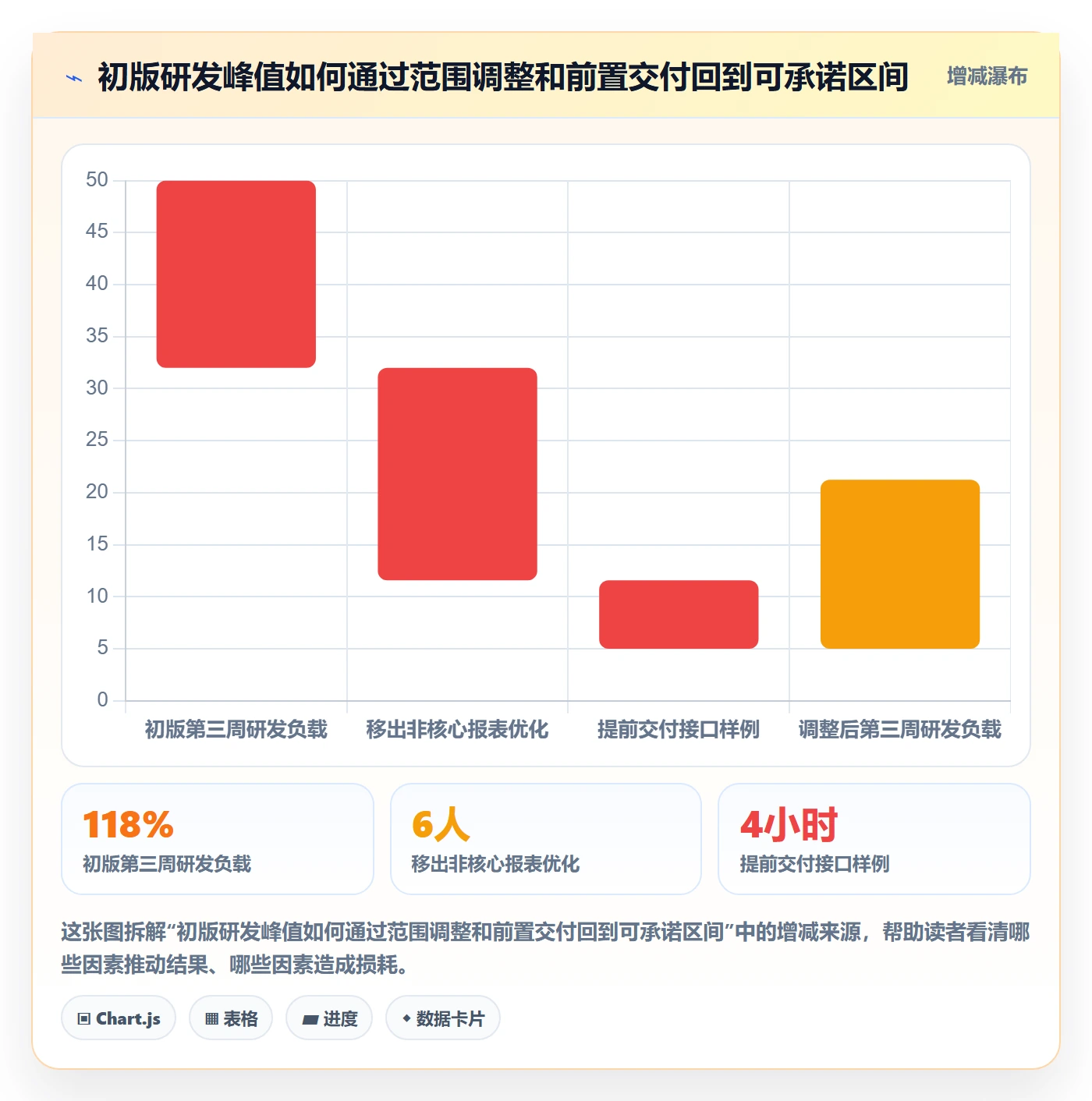 资源负载怎么做？跨部门团队实操方法：人力资源计划从0到1
