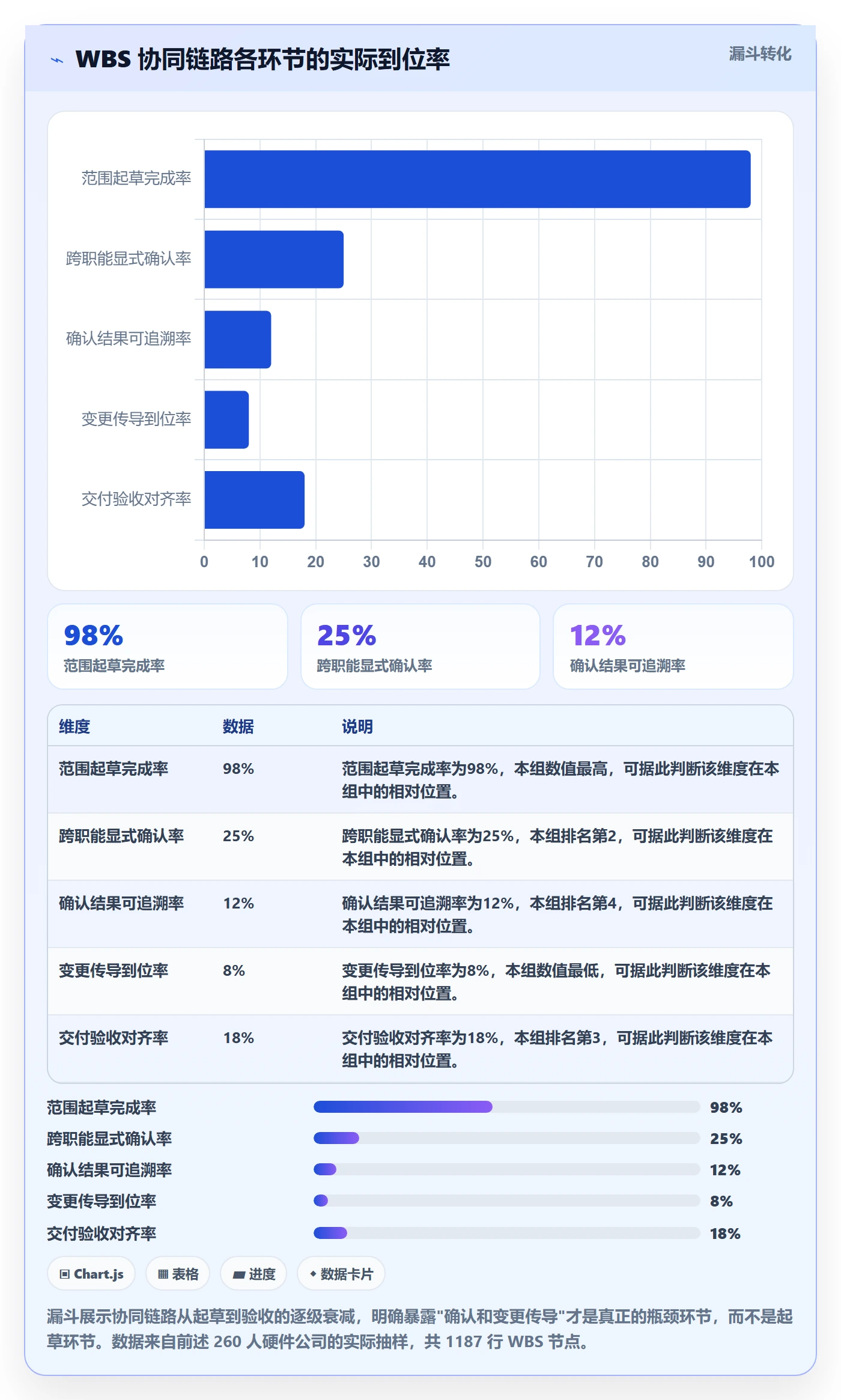 WBS最佳实践:研发团队项目范围协同管理,常见问题