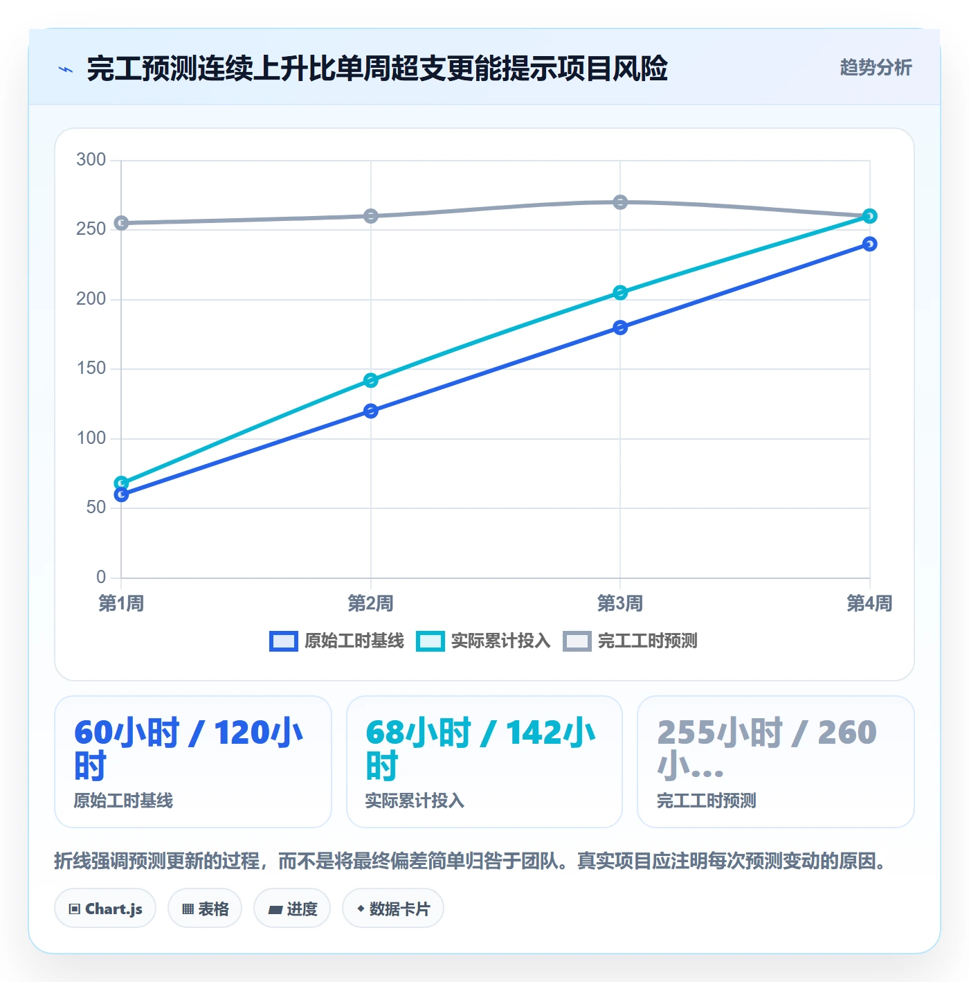 项目工时实操方法:项目经理提升工时表效率的入门指南方法与模板