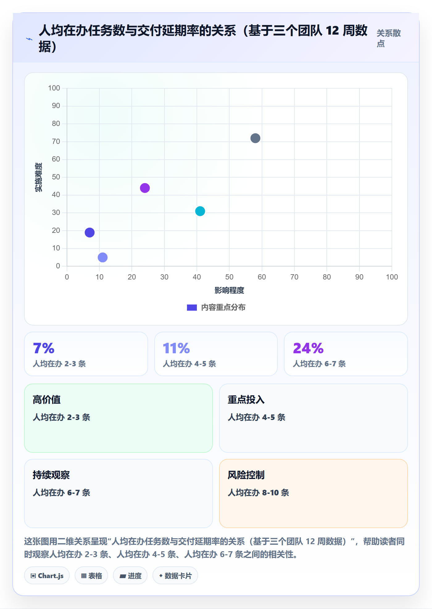 认领流程与规范:项目经理任务分派风险控制关键指标