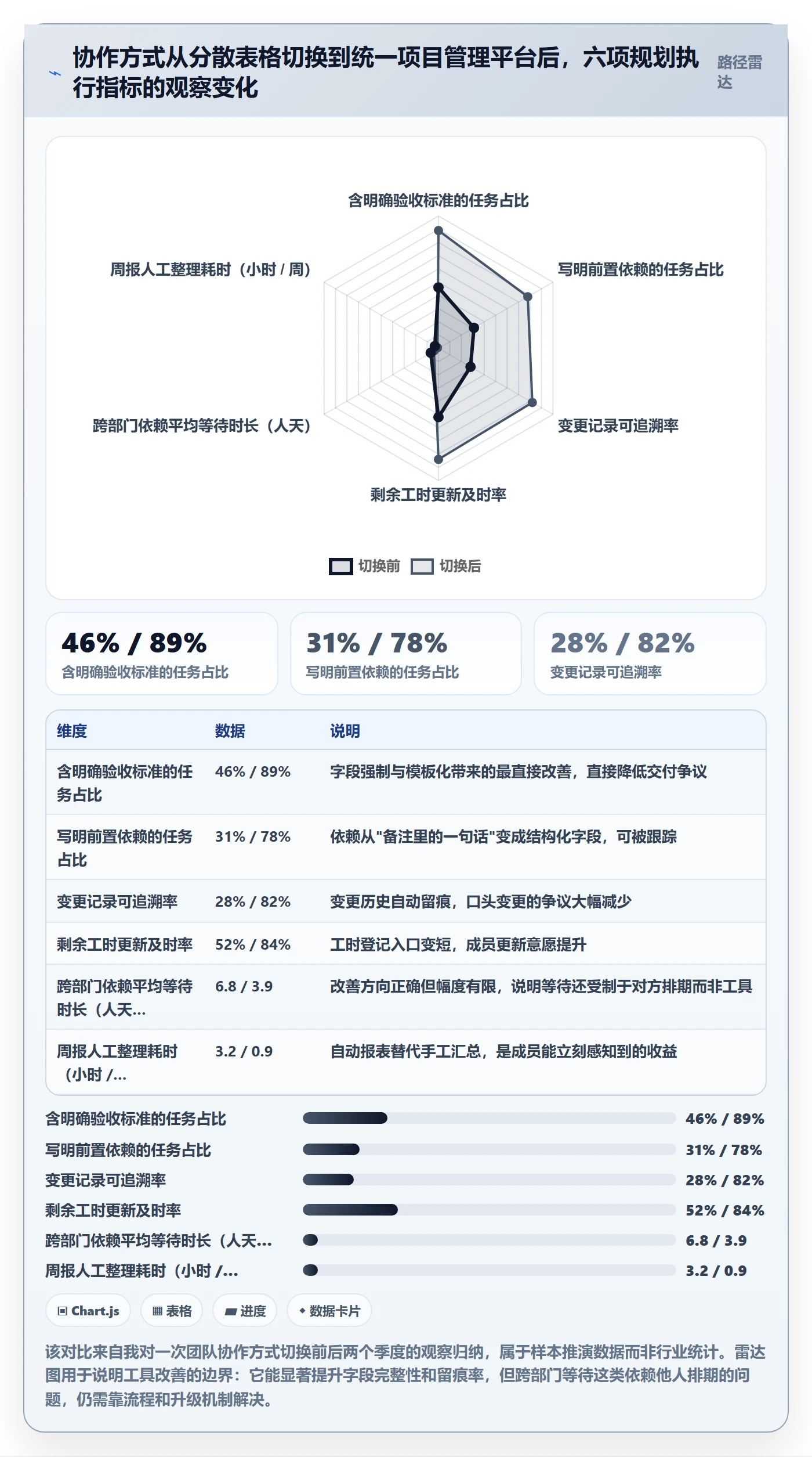 项目计划管理指南:项目成员如何做好项目规划,实操方法全流程