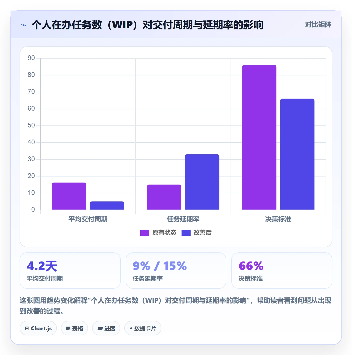 任务分派如何做好认领?项目经理数据分析与操作步骤