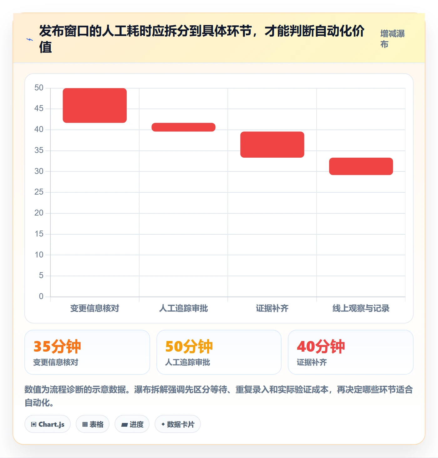 发布检查实操方法:企业管理者提升发布管理效率的风险控制方法与模板