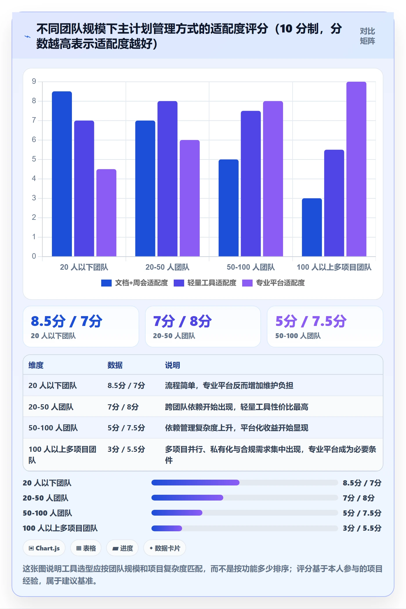 项目规划主计划全流程：研发团队落地方案与一文讲清