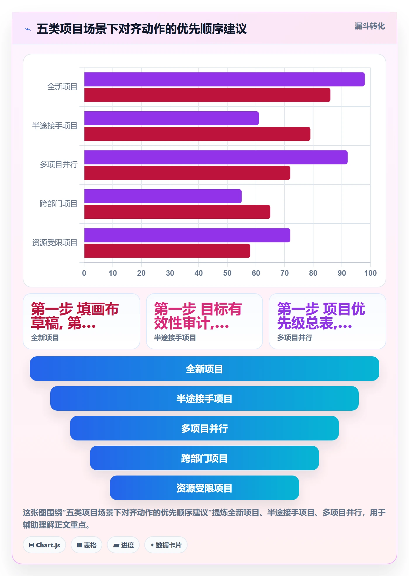 目标对齐怎么做？项目负责人风险控制：项目目标从0到1