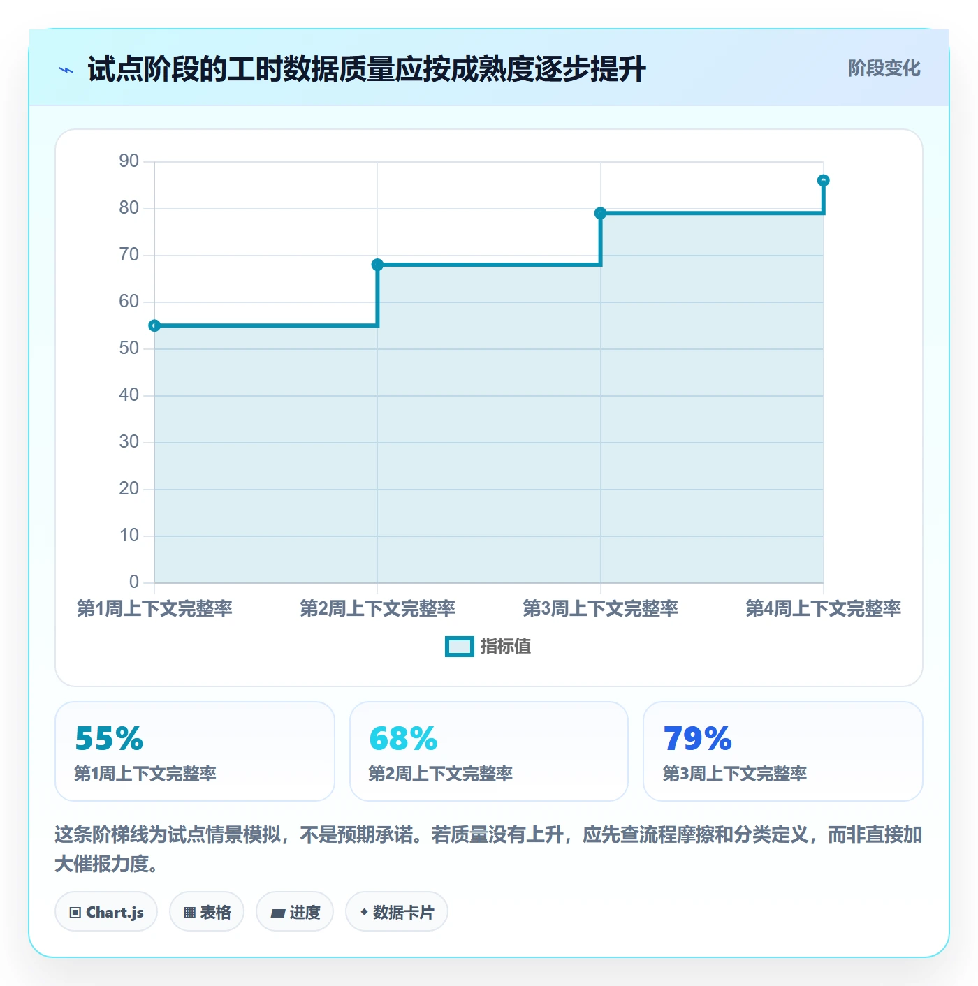 工时统计管理指南:实施团队如何做好工时管理,数据分析全流程