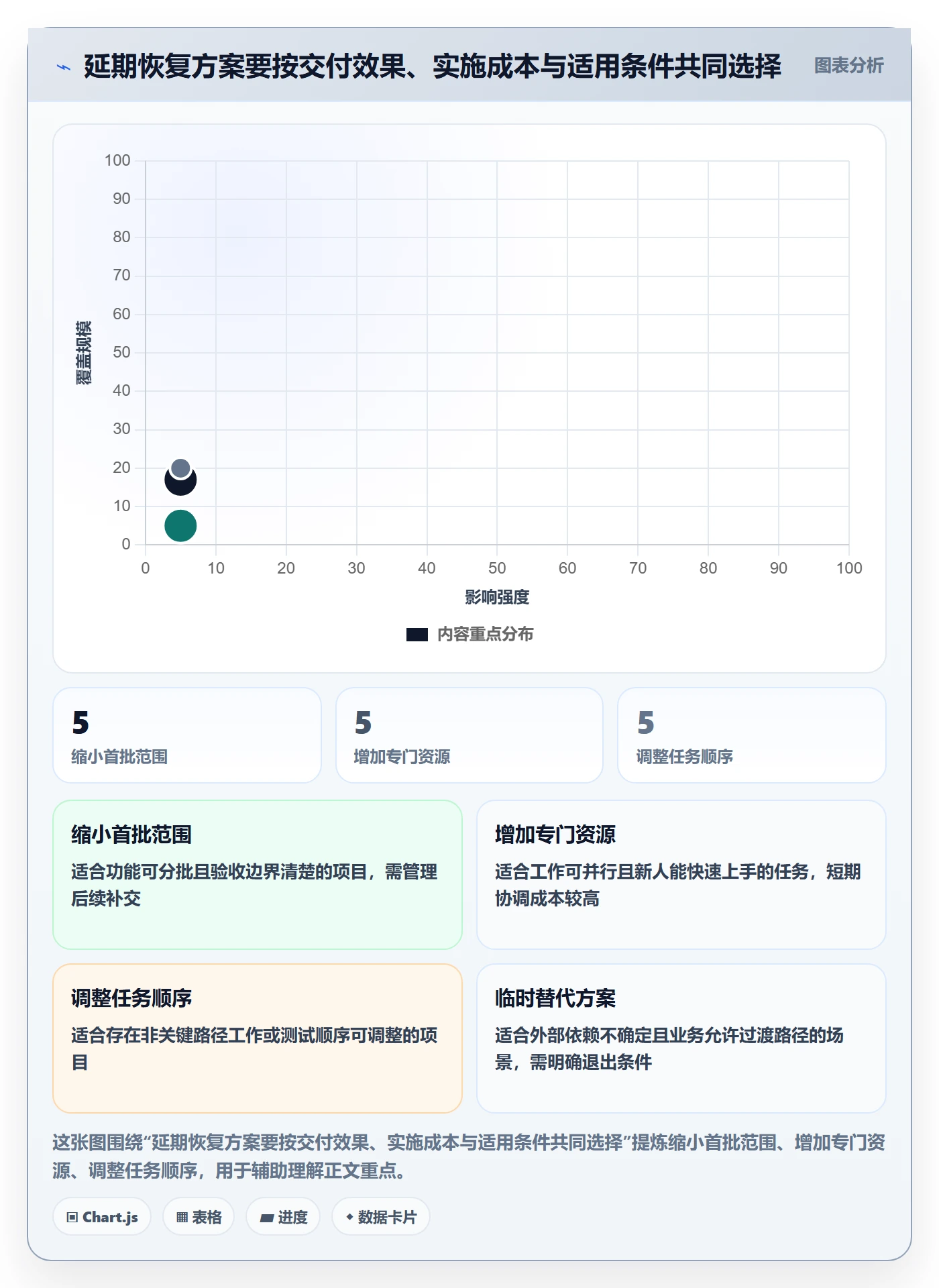 逾期实操方法:PMO提升延期管理效率的最佳实践方法与模板