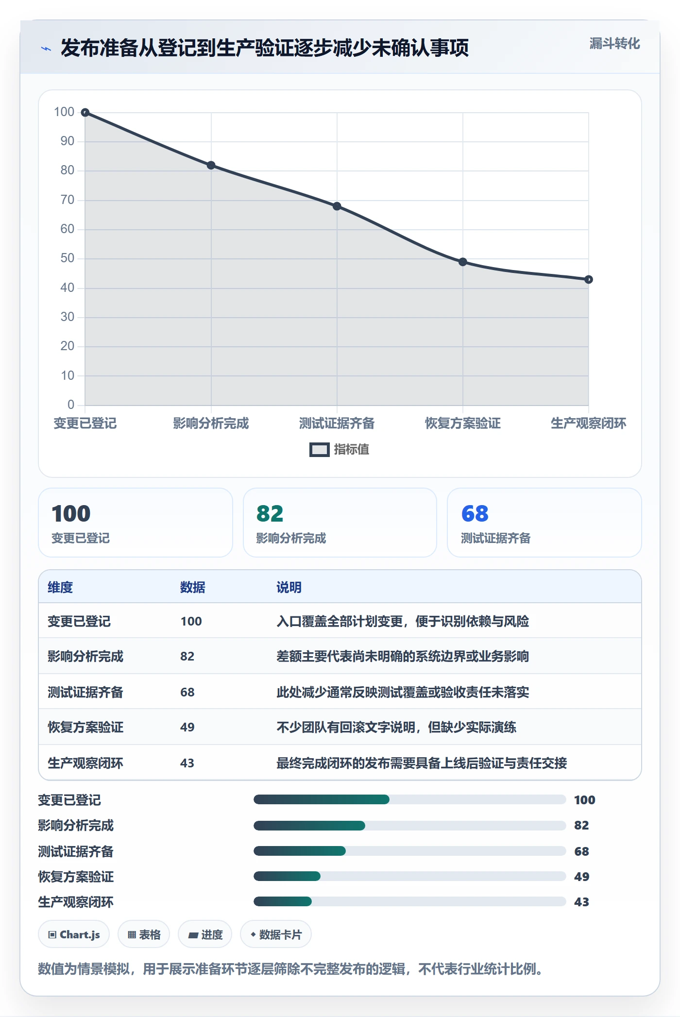上线管理指南:实施团队如何做好发布管理,落地方案全流程